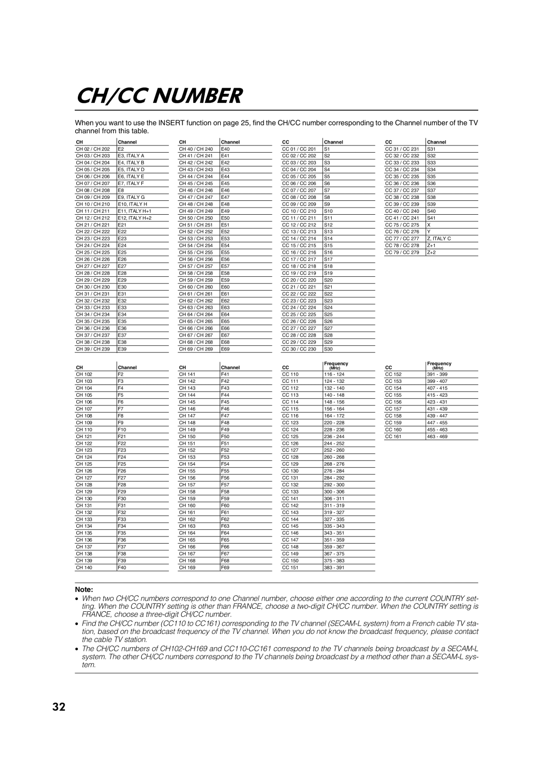 JVC AV28CT1EP manual CH/CC Number, Channel 