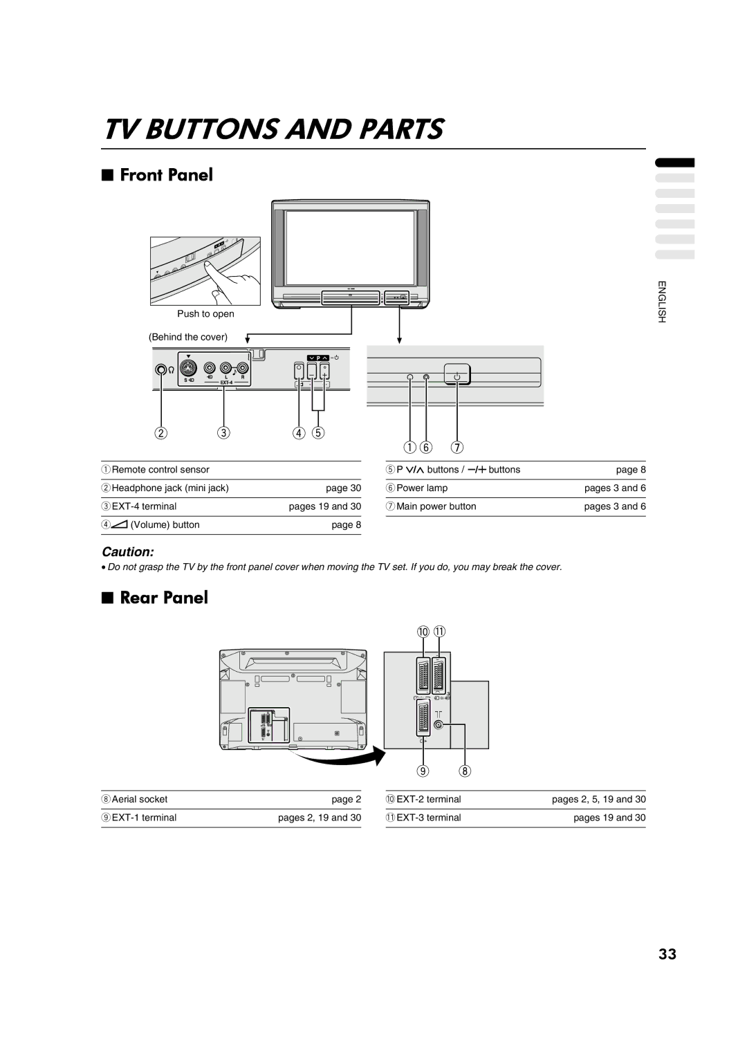 JVC AV28CT1EP manual TV Buttons and Parts, Front Panel, Rear Panel 