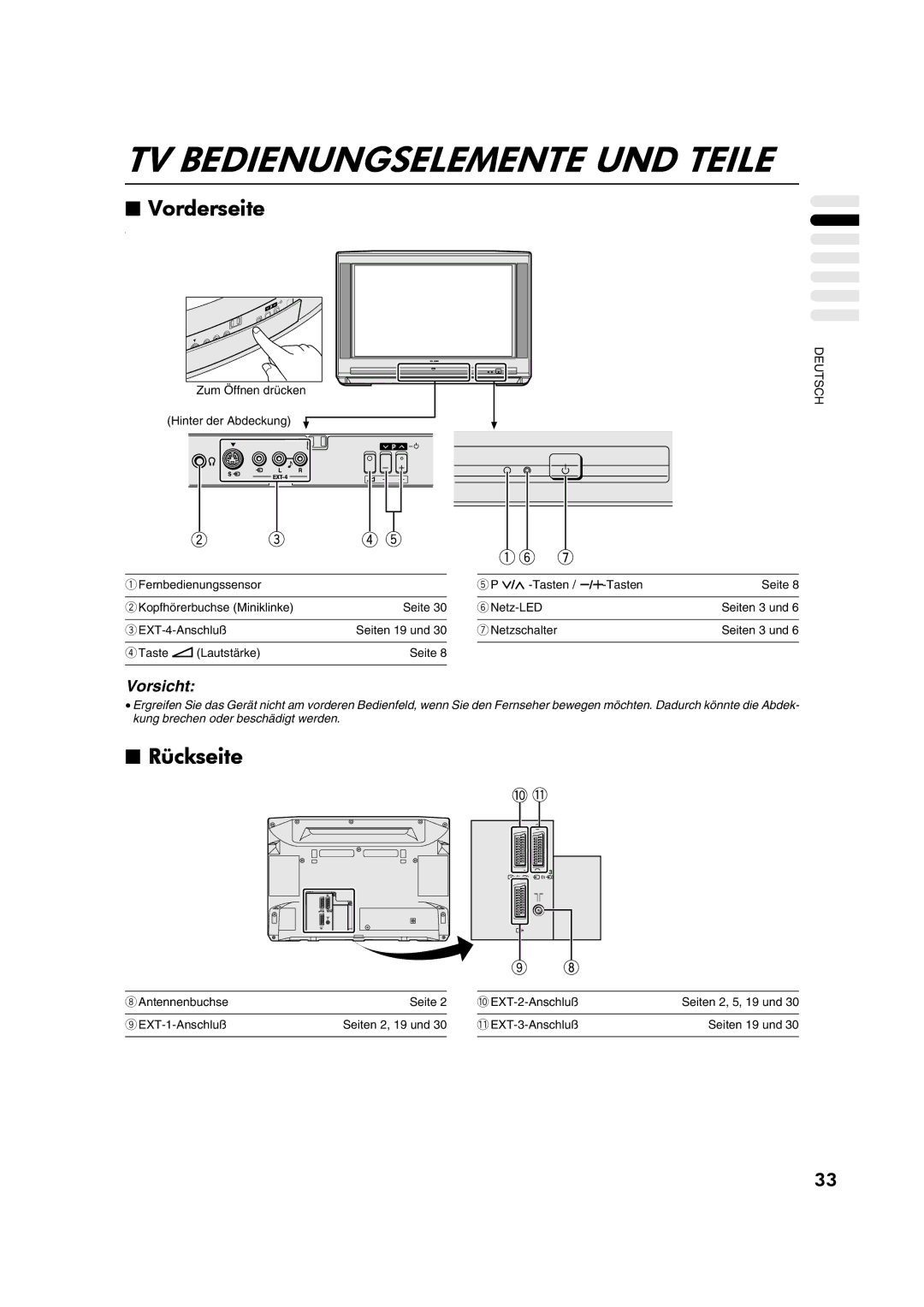 JVC AV28CT1EP manual TV Bedienungselemente UND Teile, Vorderseite, Rückseite 