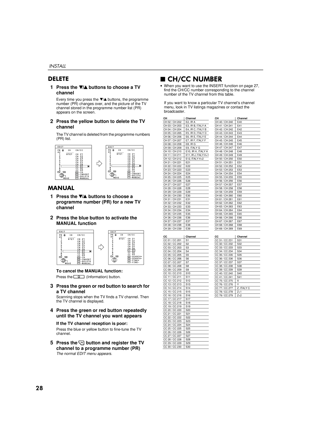 JVC AV28S2EI, AV32S2EI +2&´%5, $18$, Press the yellow button to delete the TV channel, To cancel the Manual function 