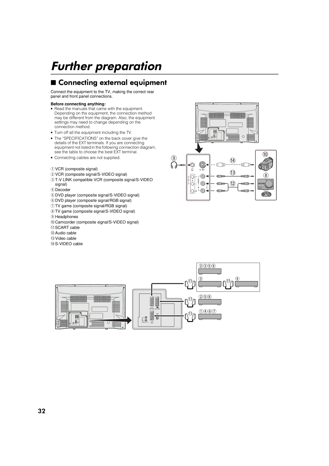 JVC AV28S2EI, AV32S2EI, AV32S2EI, AV28S2EI specifications Xuwkhu#Suhsdudwlrq, Before connecting anything 