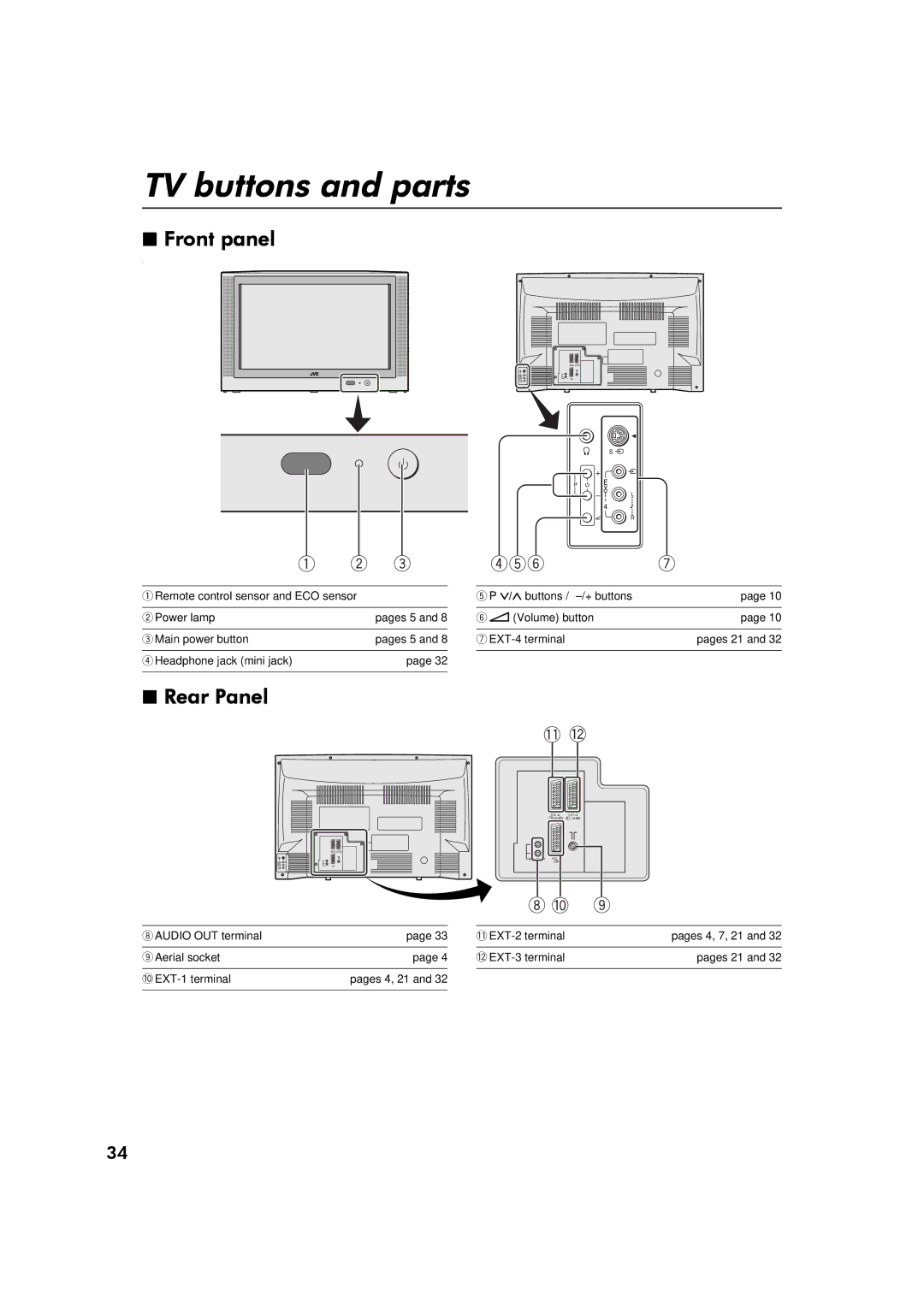 JVC AV28S2EI, AV32S2EI, AV32S2EI, AV28S2EI specifications 79#EXWWRQV#DQG#SDUWV, Urqw#Sdqho, 5HDU#3DQHO 