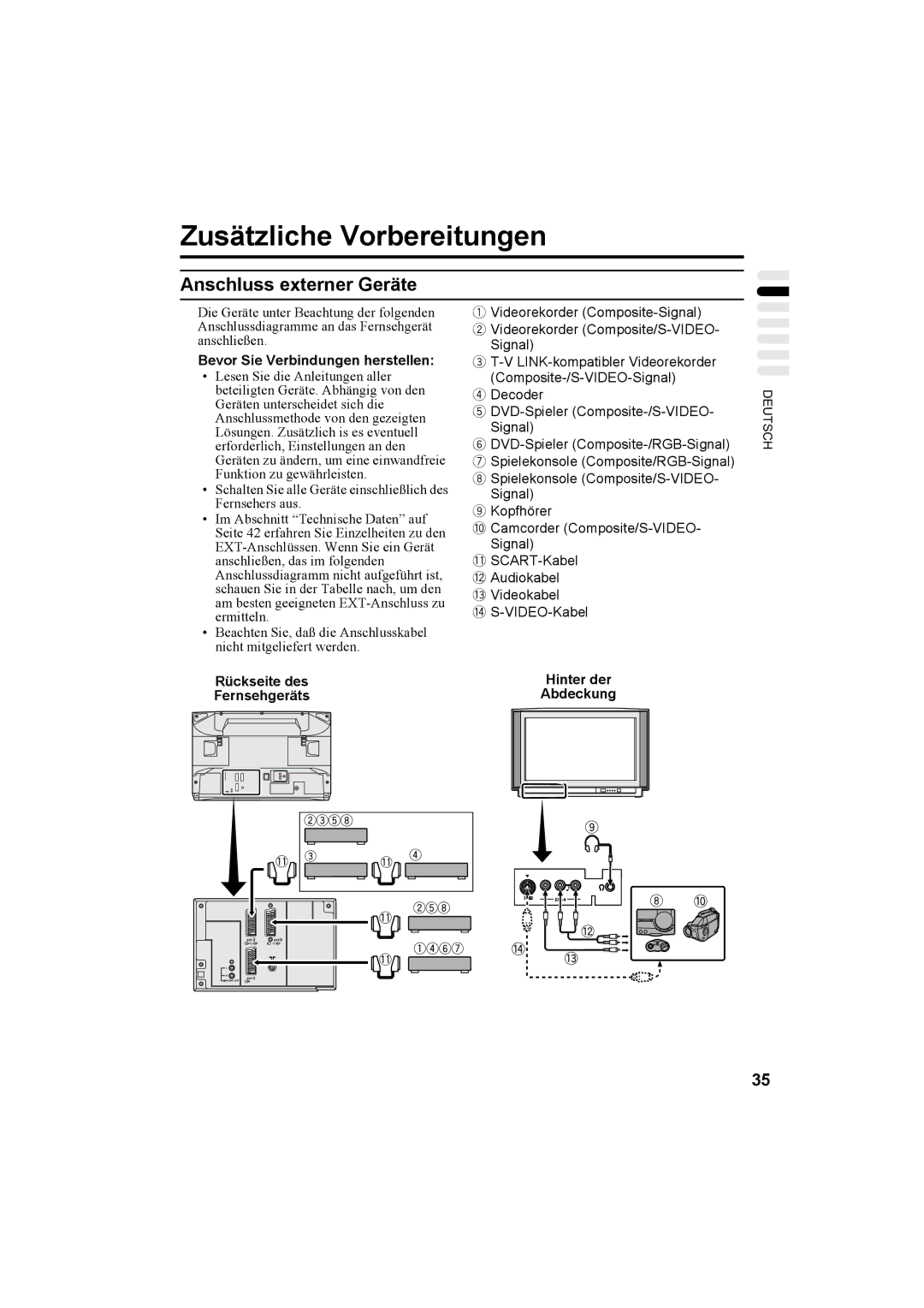 JVC AV32T20EP, AV28T20EP manual Zusätzliche Vorbereitungen, Anschluss externer Geräte, Bevor Sie Verbindungen herstellen 