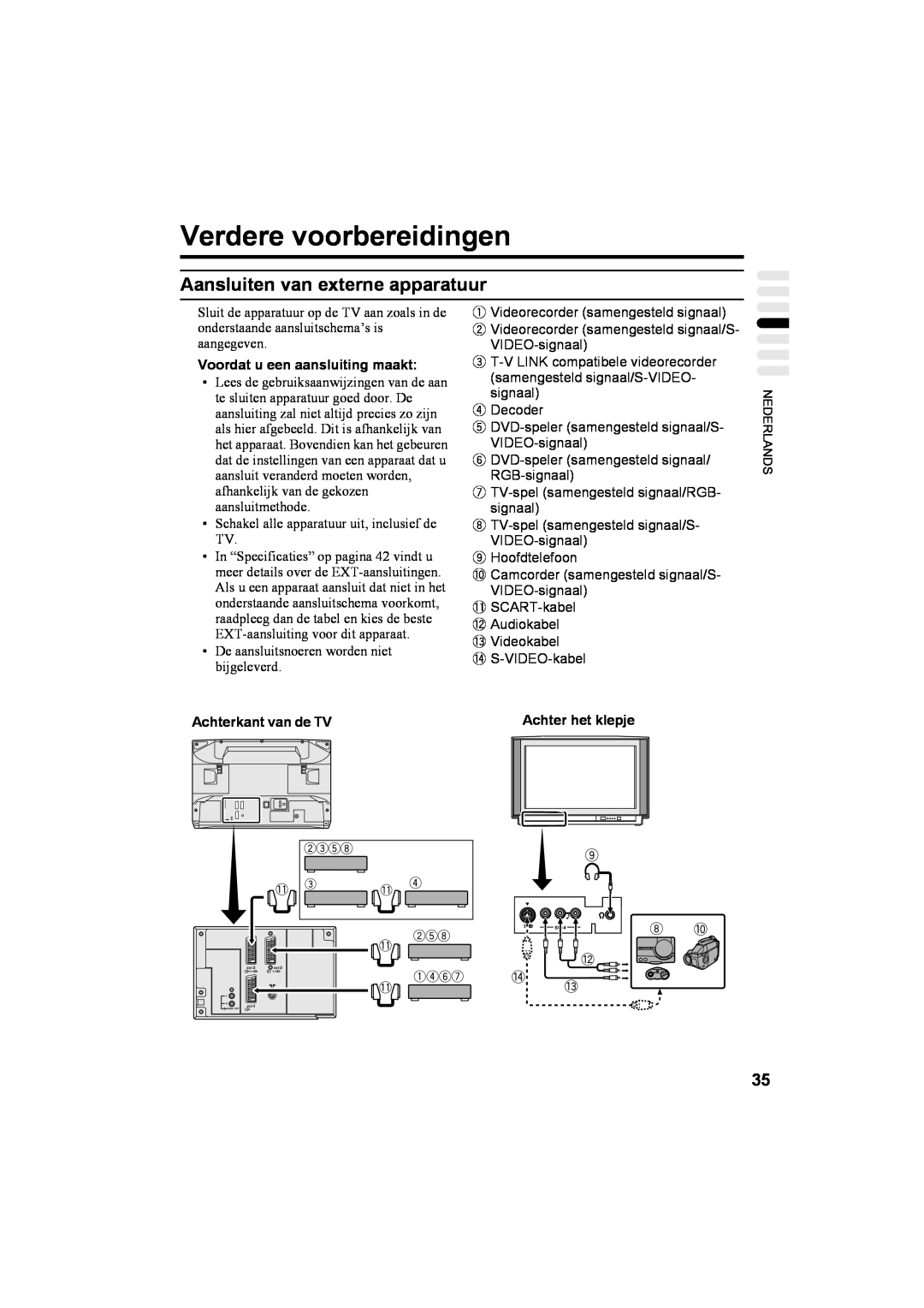 JVC AV32T20EP, AV28T20EP manual Verdere voorbereidingen, Aansluiten van externe apparatuur, Voordat u een aansluiting maakt 