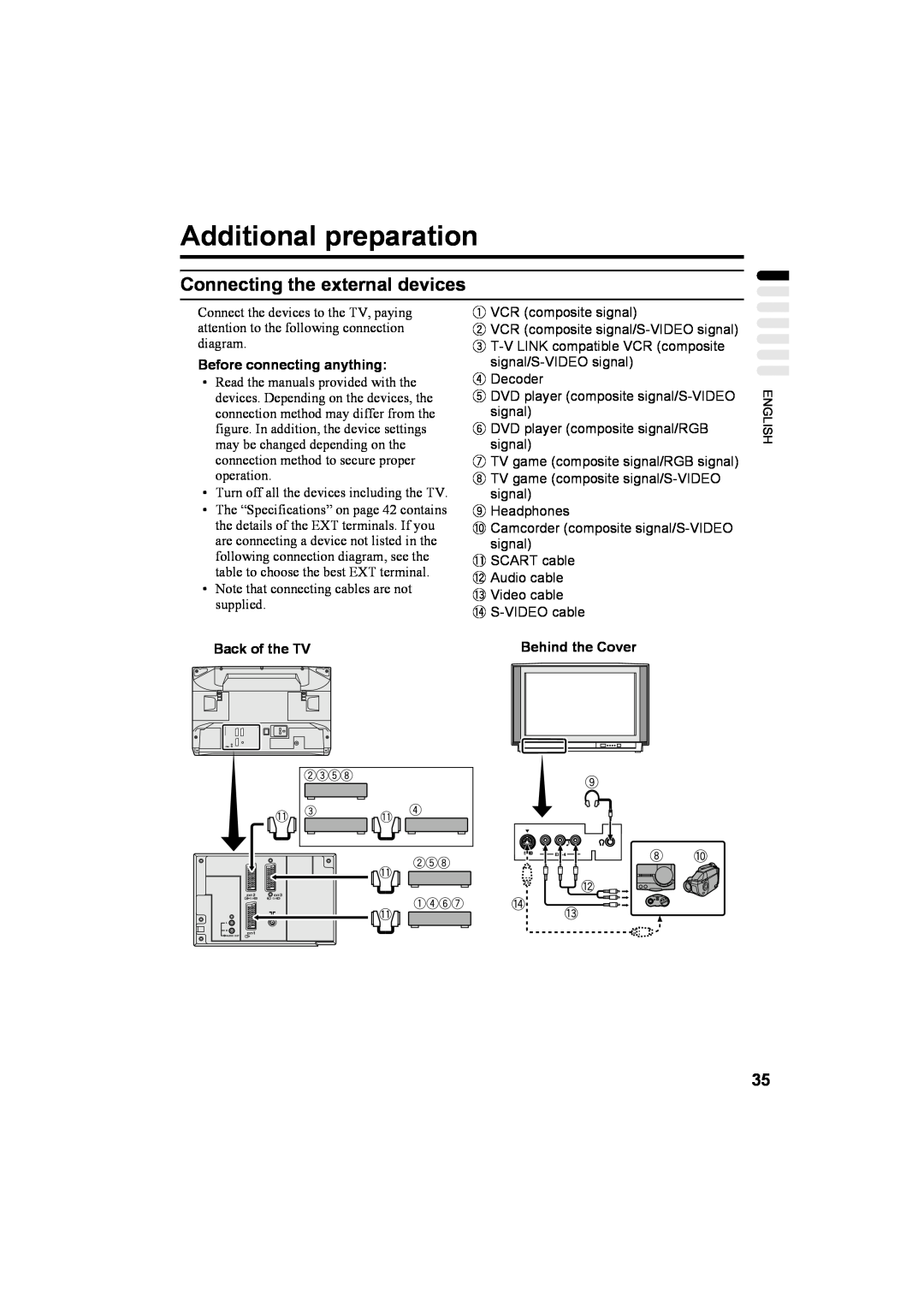 JVC AV32T20EP manual Additional preparation, Connecting the external devices, Before connecting anything, Back of the TV 