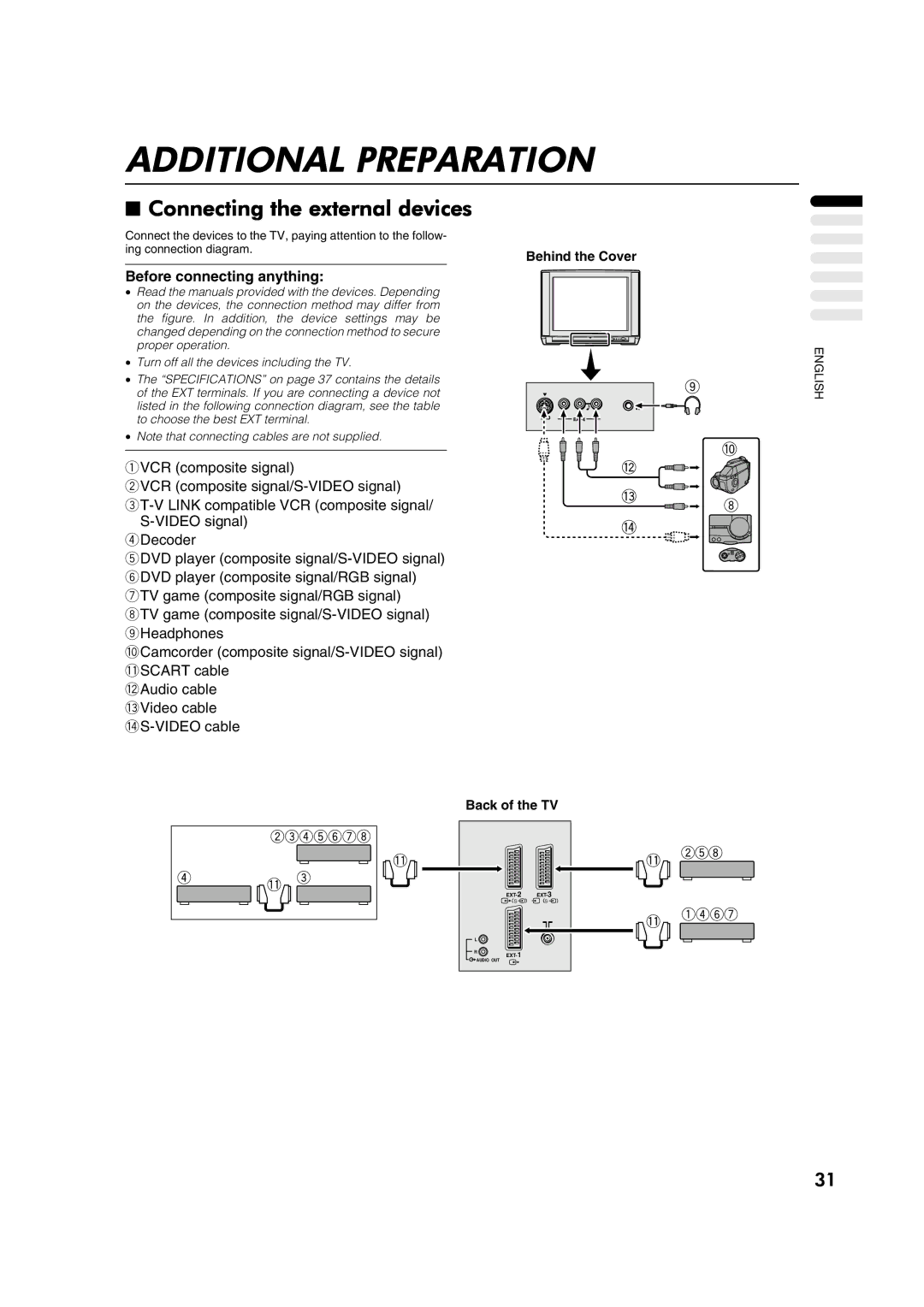 JVC AV29A10EU manual Additional Preparation, Connecting the external devices, Before connecting anything 