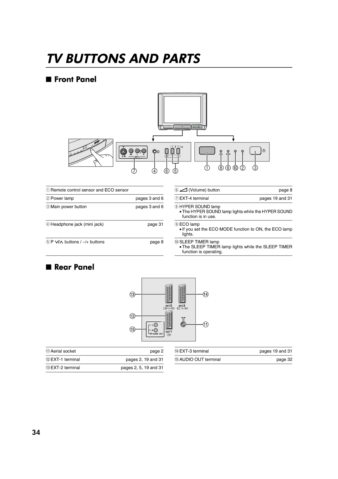 JVC AV29A10EU manual TV Buttons and Parts, Front Panel, Rear Panel 