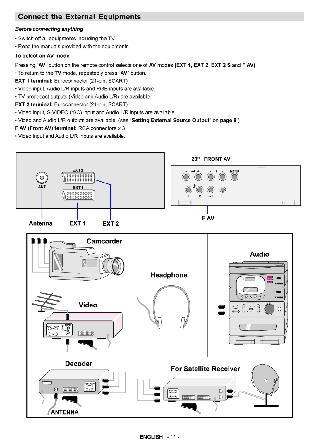 JVC AV29BF10EES manual Connect the External Equipments, Before connecting anything, Front AV 