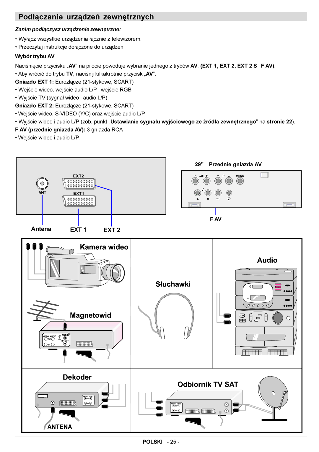 JVC AV29BF10EES manual Pod³¹czanie urz¹dzeñ zewnêtrznych, Zanim pod³¹czysz urz¹dzenie zewnêtrzne 