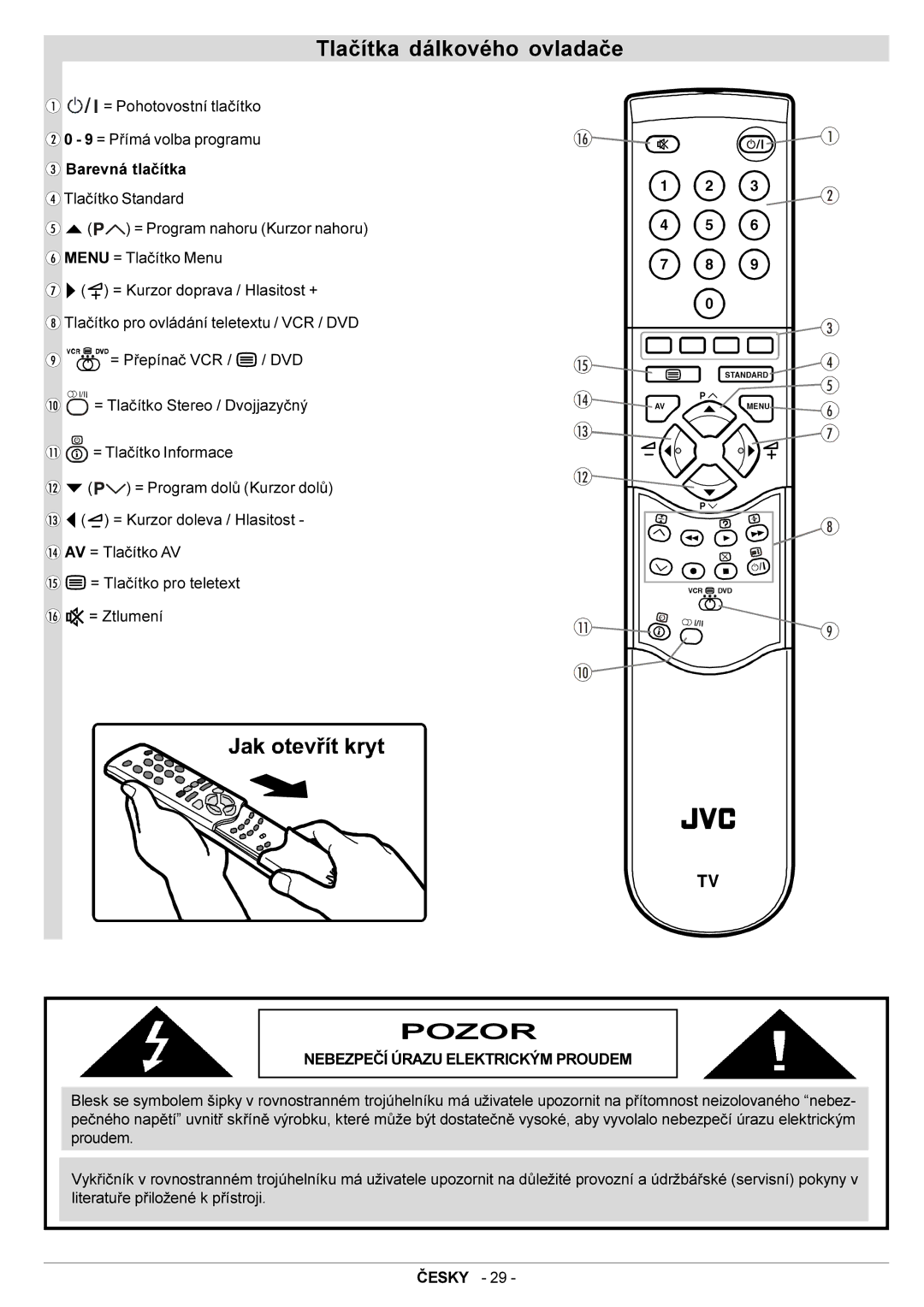 JVC AV29BF10EES manual Tlaèítka dálkového ovladaèe, Nebezpeèí Úrazu Elektrickým Proudem 