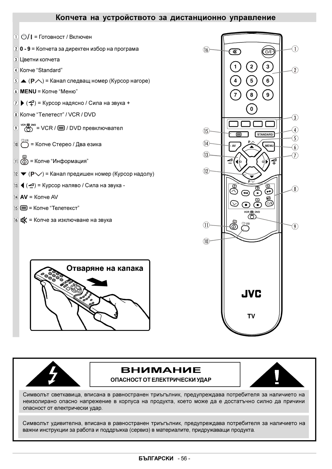 JVC AV29BF10EES manual Êîï÷åòà íà óñòðîéñòâîòî çà äèñòàíöèîííî óïðàâëåíèå, Âíèìàíèå 