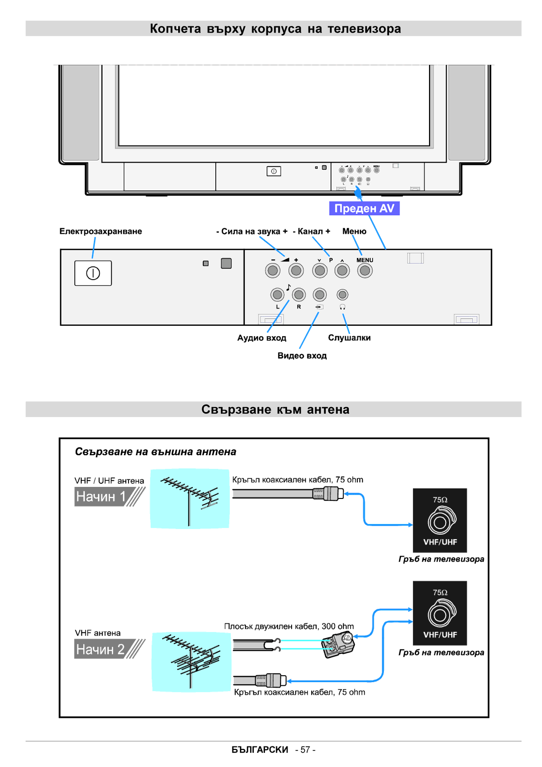 JVC AV29BF10EES manual Êîï÷åòà âúðõó êîðïóñà íà òåëåâèçîðà Ñâúðçâàíå êúì àíòåíà 