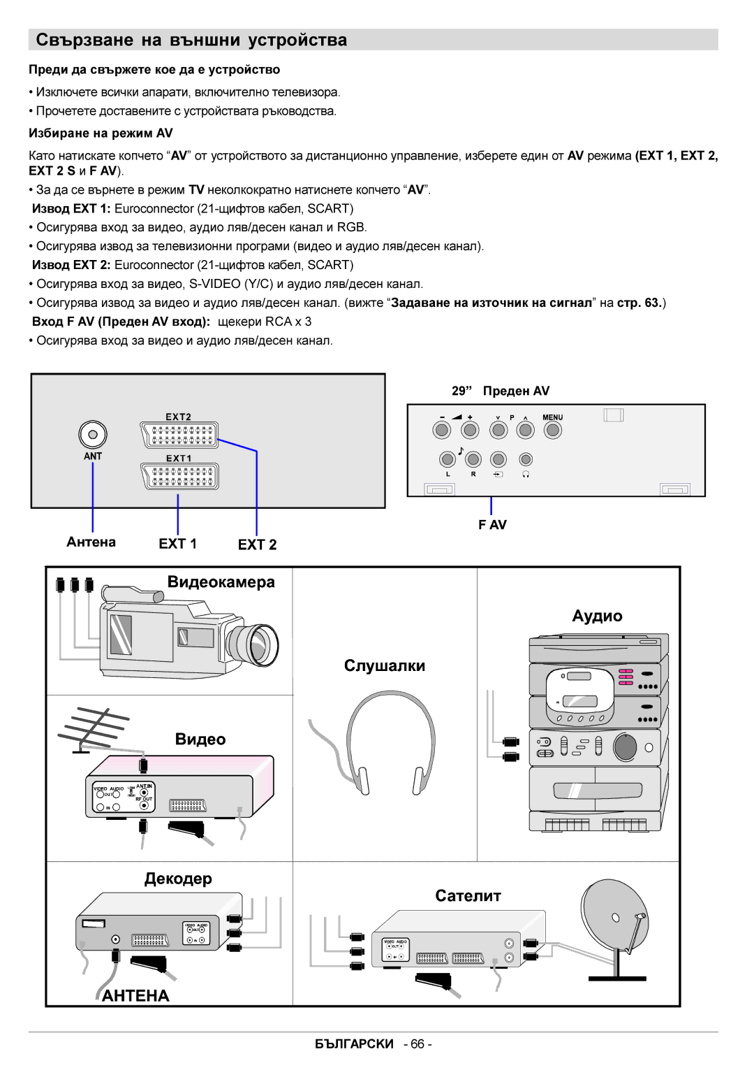 JVC AV29BF10EES manual Ñâúðçâàíå íà âúíøíè óñòðîéñòâà, Ïðåäè äà ñâúðæåòå êîå äà å óñòðîéñòâî 