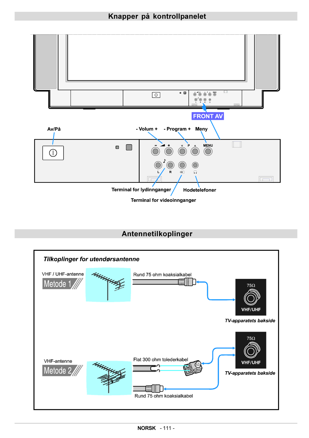 JVC AV29BF10ENS manual Knapper på kontrollpanelet Antennetilkoplinger 