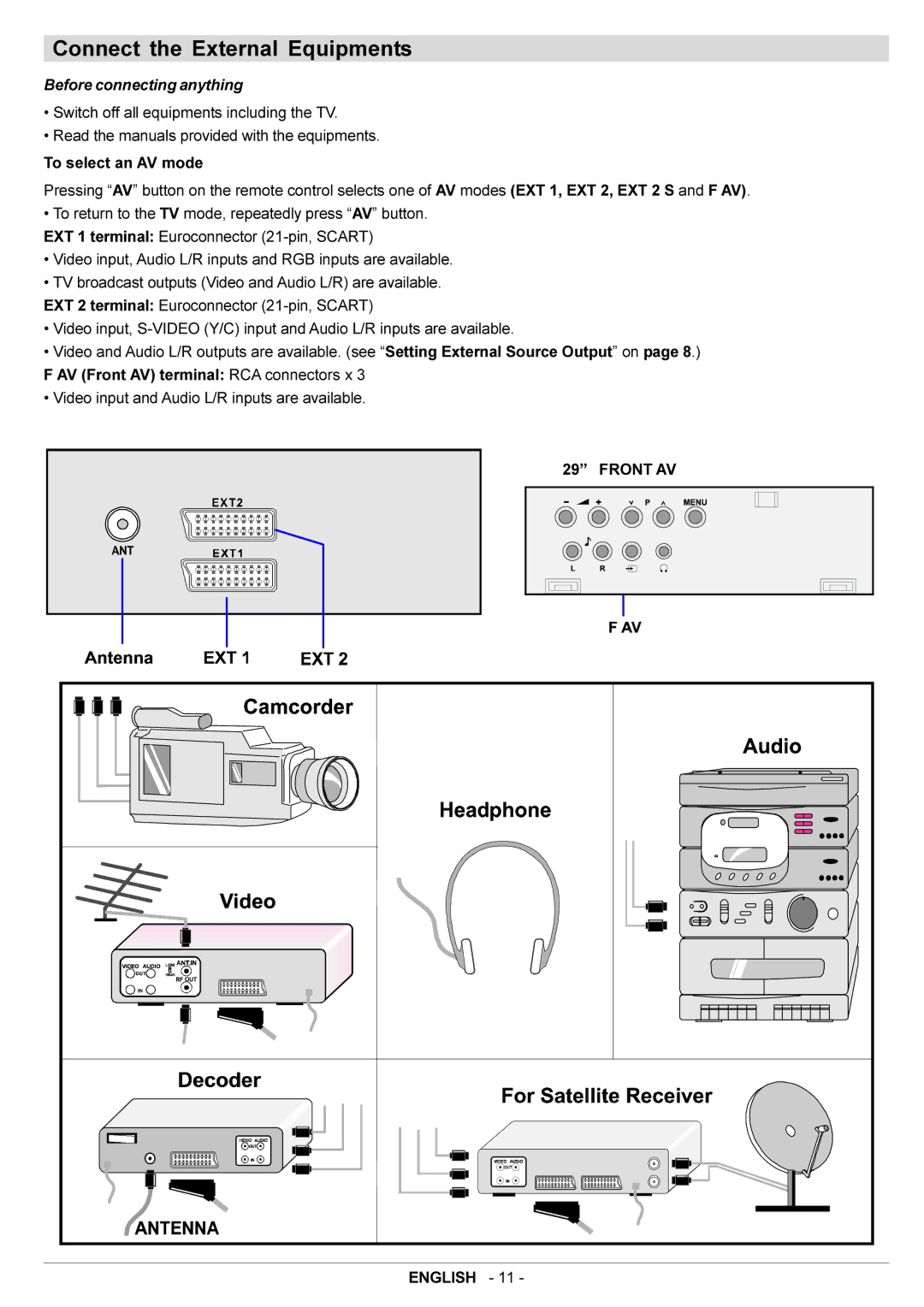 JVC AV29BF10ENS manual Connect the External Equipments, Before connecting anything, Front AV 