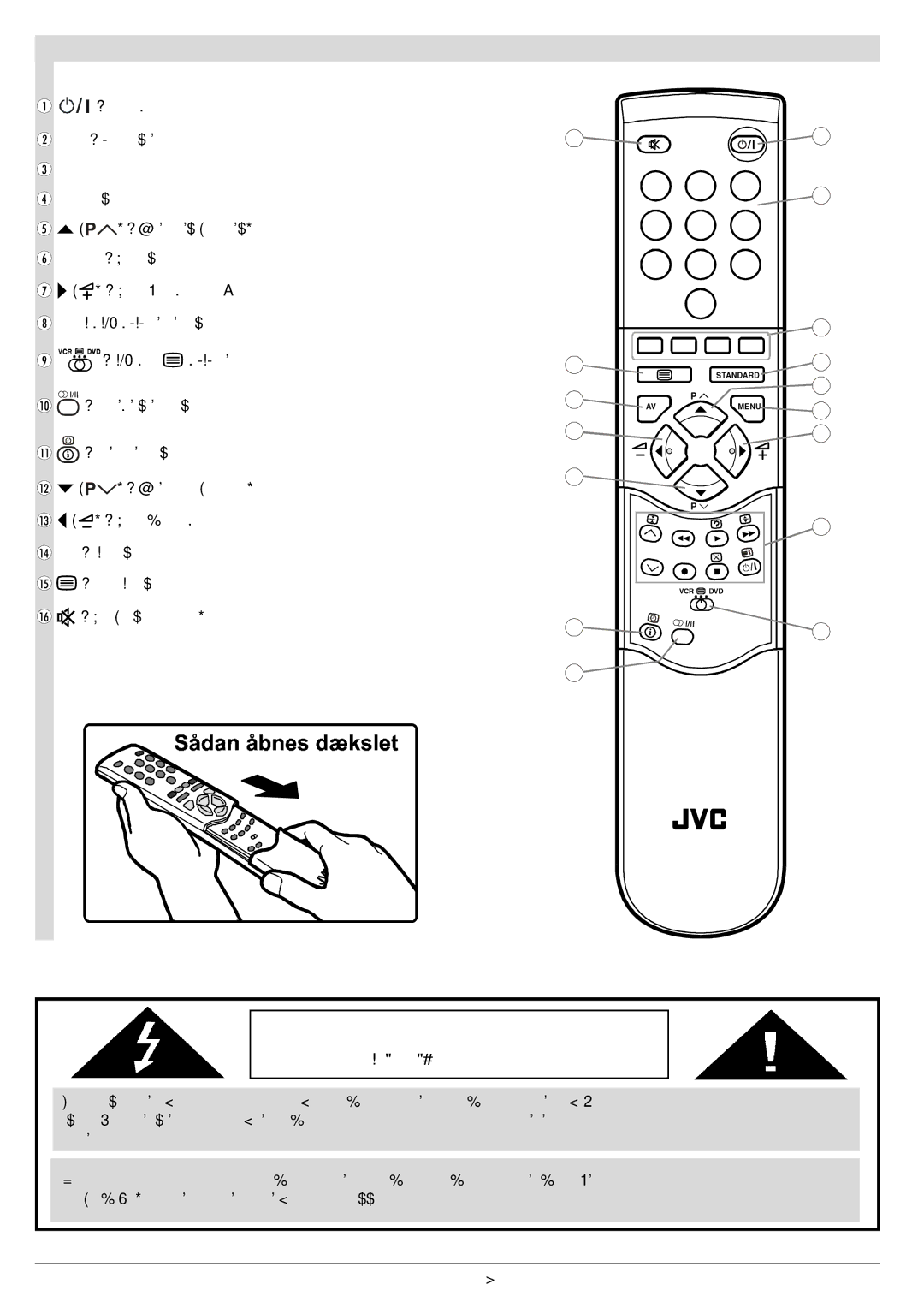 JVC AV29BF10ENS manual Fjernbetjeningens knapper, Forsigtig, Risiko for Elektrisk Stød 