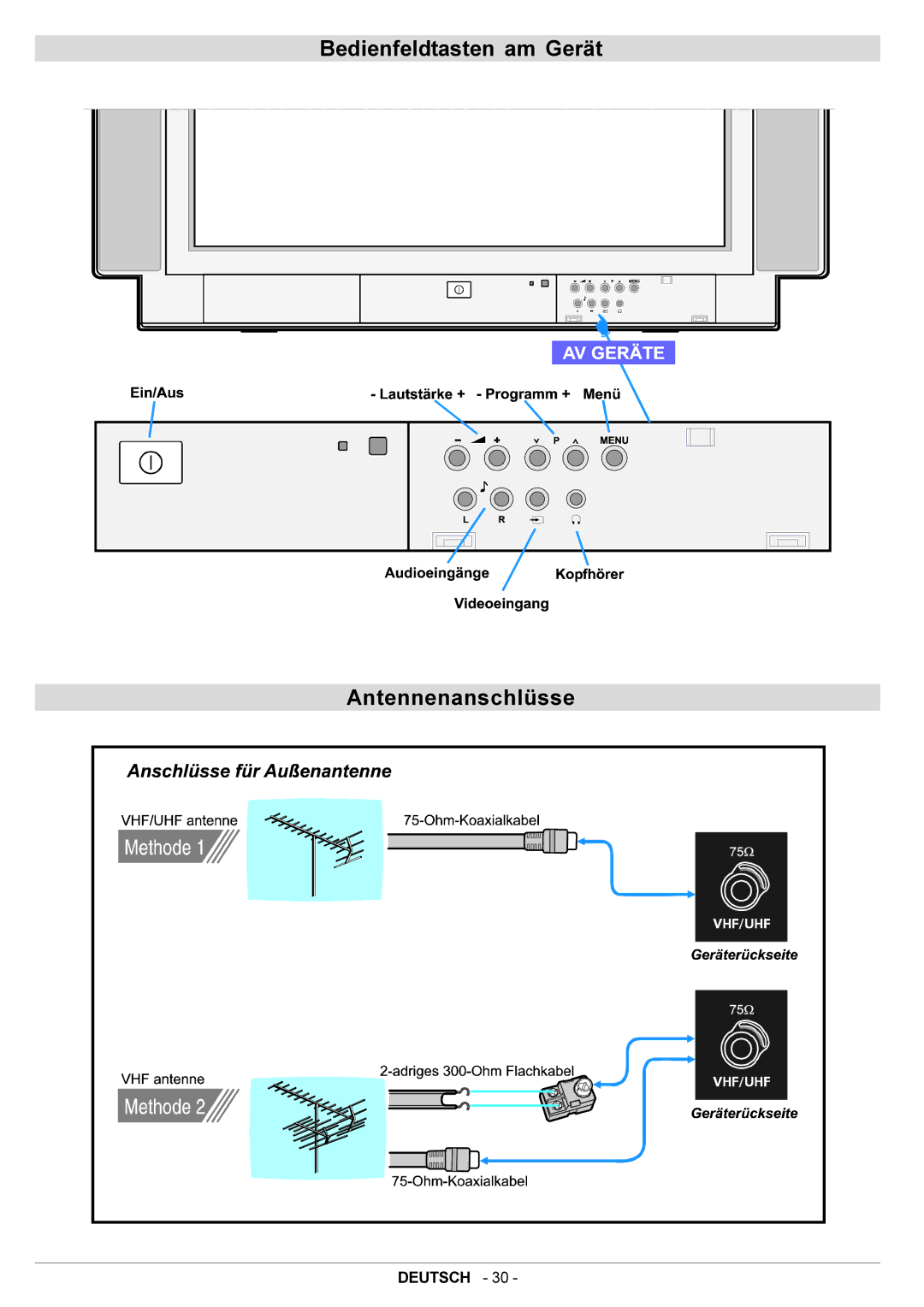 JVC AV29BF10ENS manual Bedienfeldtasten am Gerät Antennenanschlüsse 