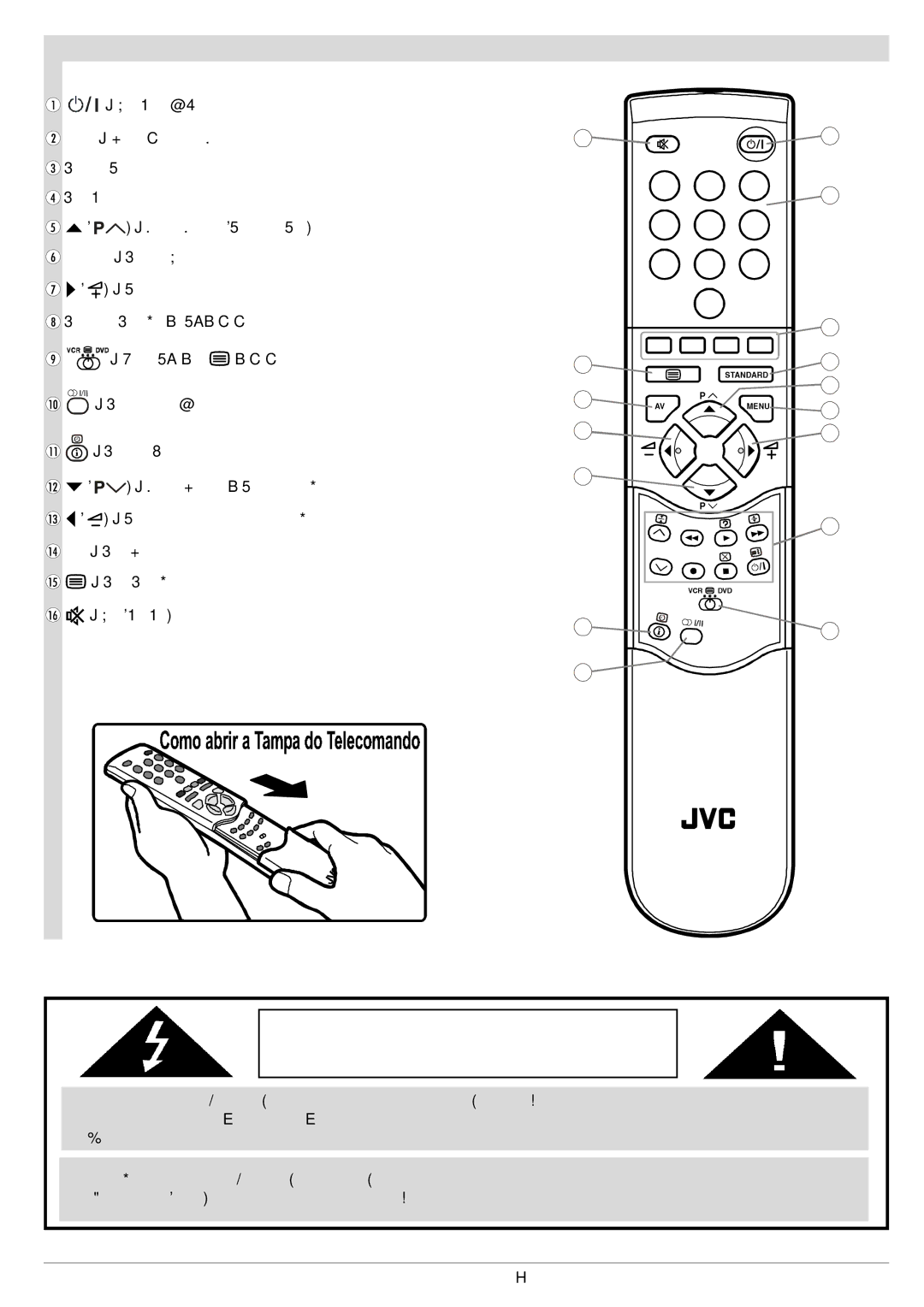 JVC AV29BF10ENS manual Telecomando, Atenção, Perigo DE Choque Eléctrico 