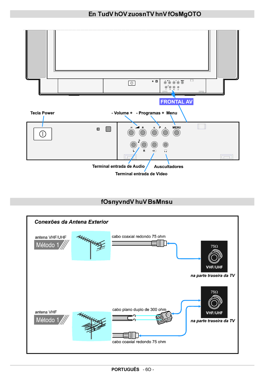 JVC AV29BF10ENS manual Teclas do Painel de Controlo Conexões da Antena 