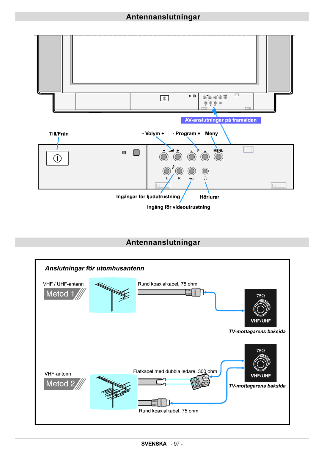 JVC AV29BF10ENS manual Antennanslutningar 