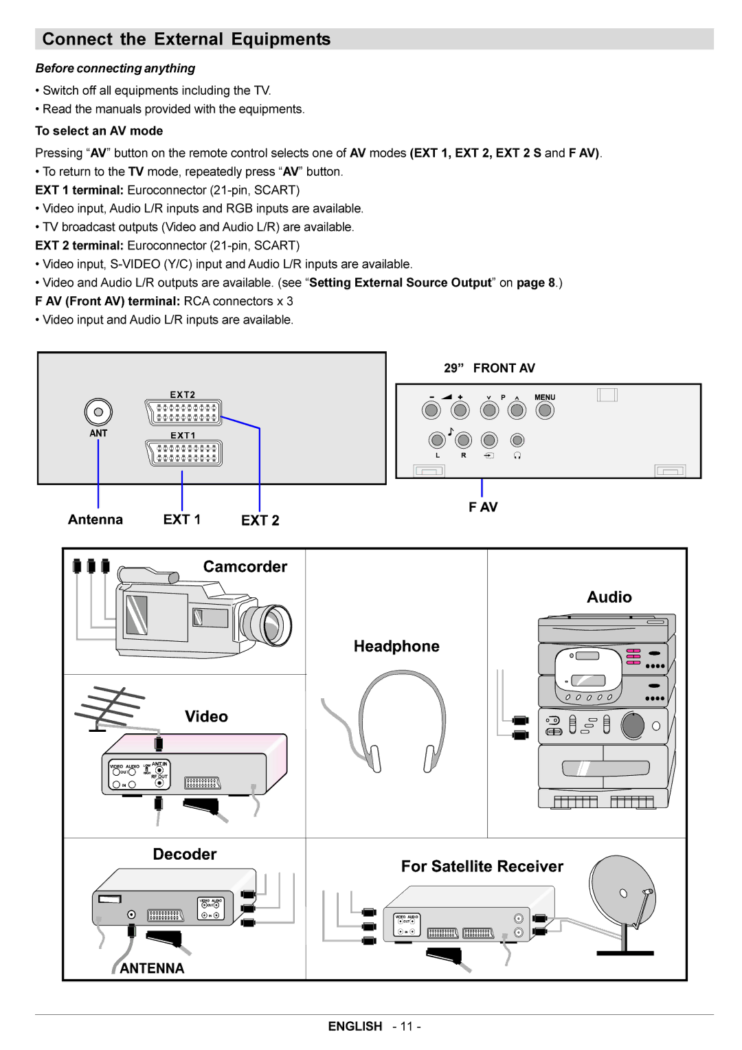 JVC AV29BF10EPS manual Connect the External Equipments, Before connecting anything, Front AV 