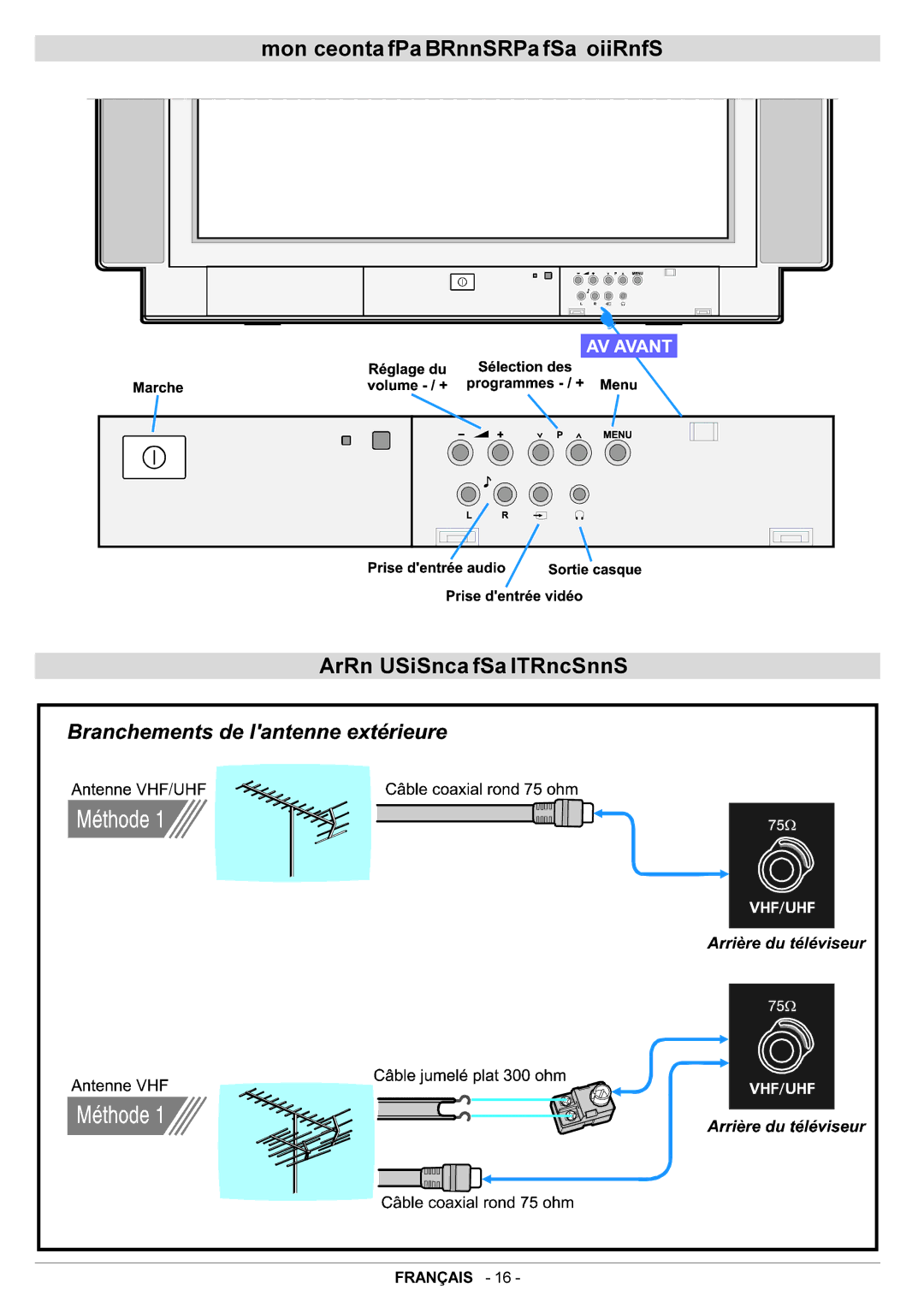 JVC AV29BF10EPS manual Fonctions du panneau de commande Branchement de lantenne 