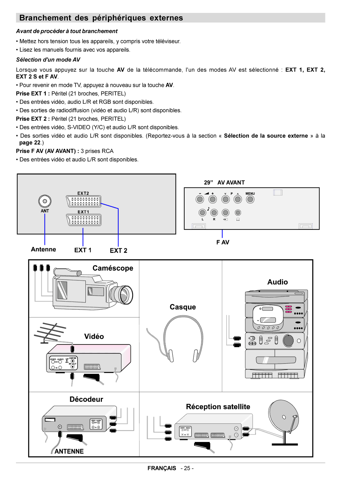 JVC AV29BF10EPS manual Branchement des périphériques externes, Avant de procéder à tout branchement, Sélection dun mode AV 