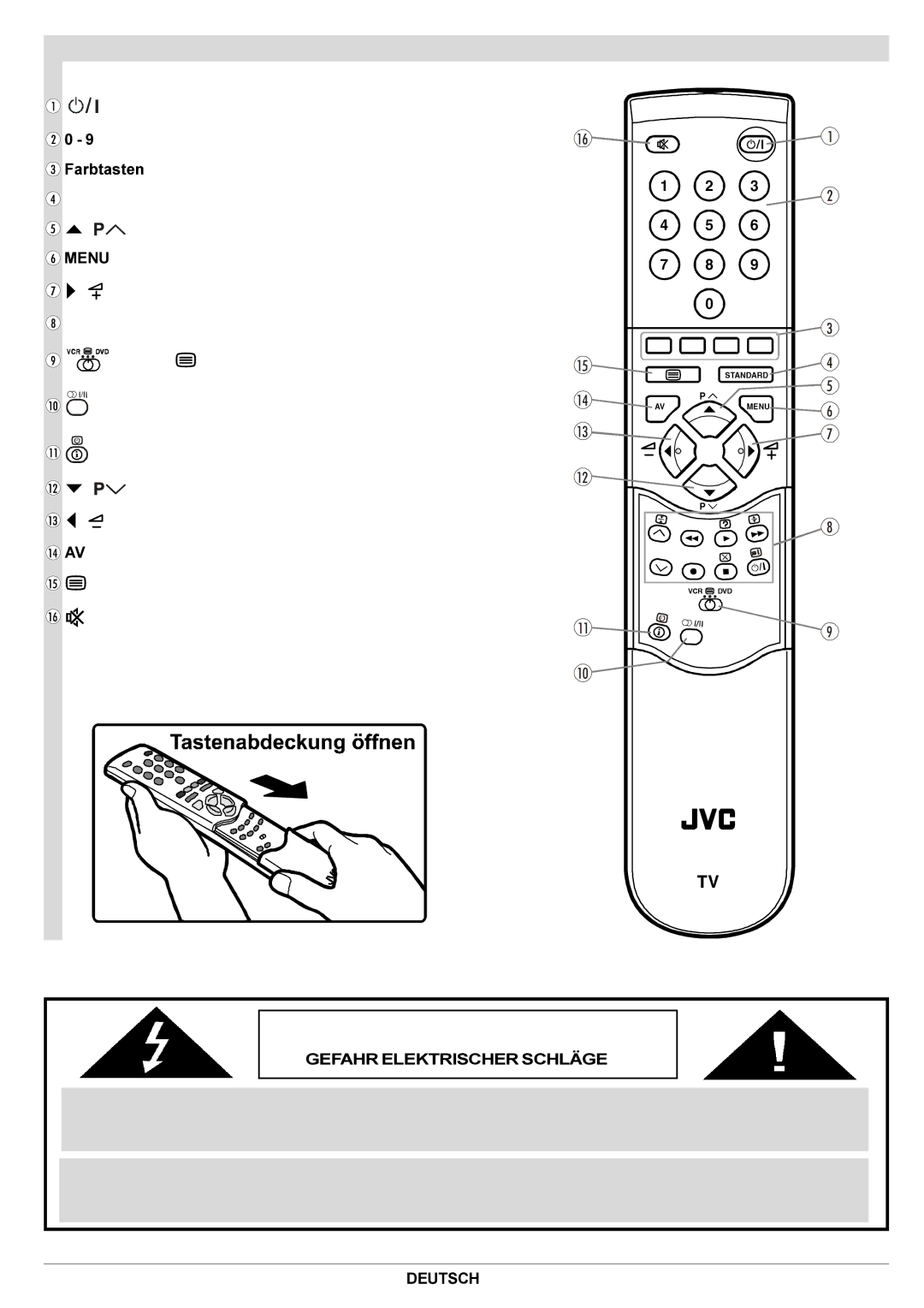 JVC AV29BF10EPS manual Fernbedienungstasten, Vorsicht, Gefahr Elektrischer Schläge 