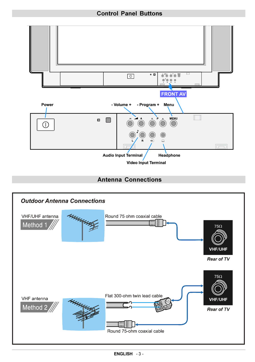 JVC AV29BF10EPS manual Control Panel Buttons Antenna Connections 