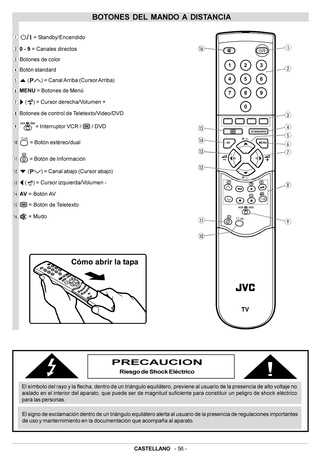 JVC AV29BF10EPS manual Botones DEL Mando a Distancia, Precaucion 