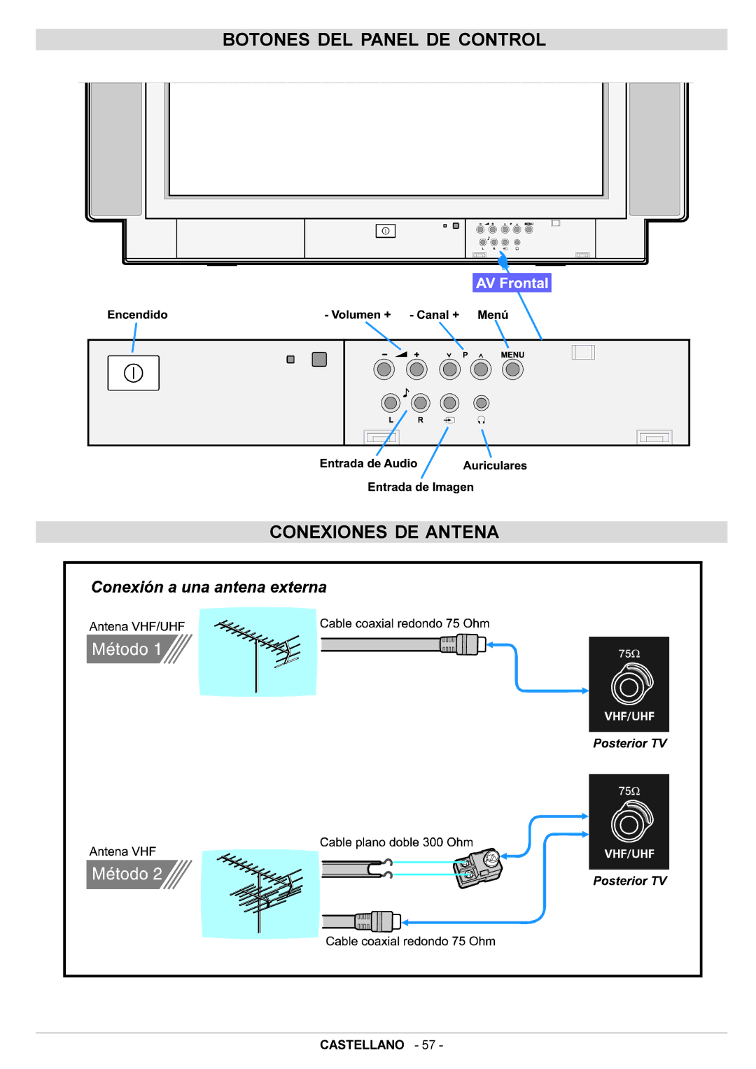 JVC AV29BF10EPS manual Botones DEL Panel DE Control Conexiones DE Antena 