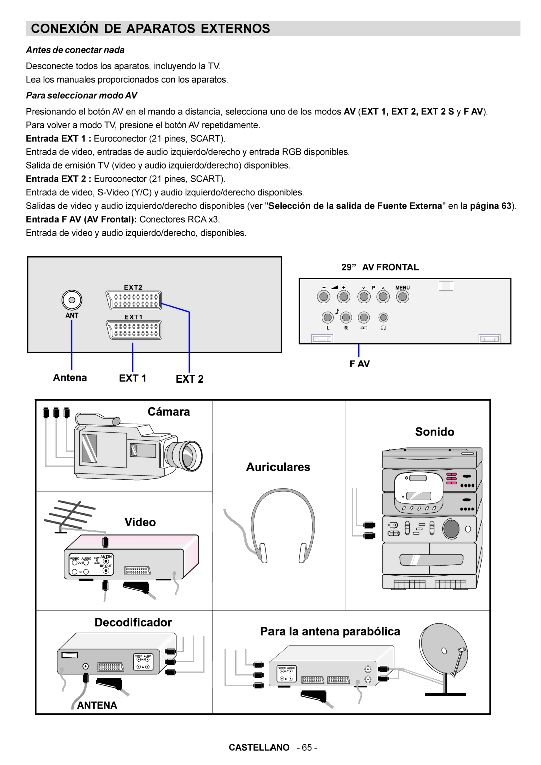 JVC AV29BF10EPS Conexión DE Aparatos Externos, Antes de conectar nada, Para seleccionar modo AV, AV Frontal Castellano 