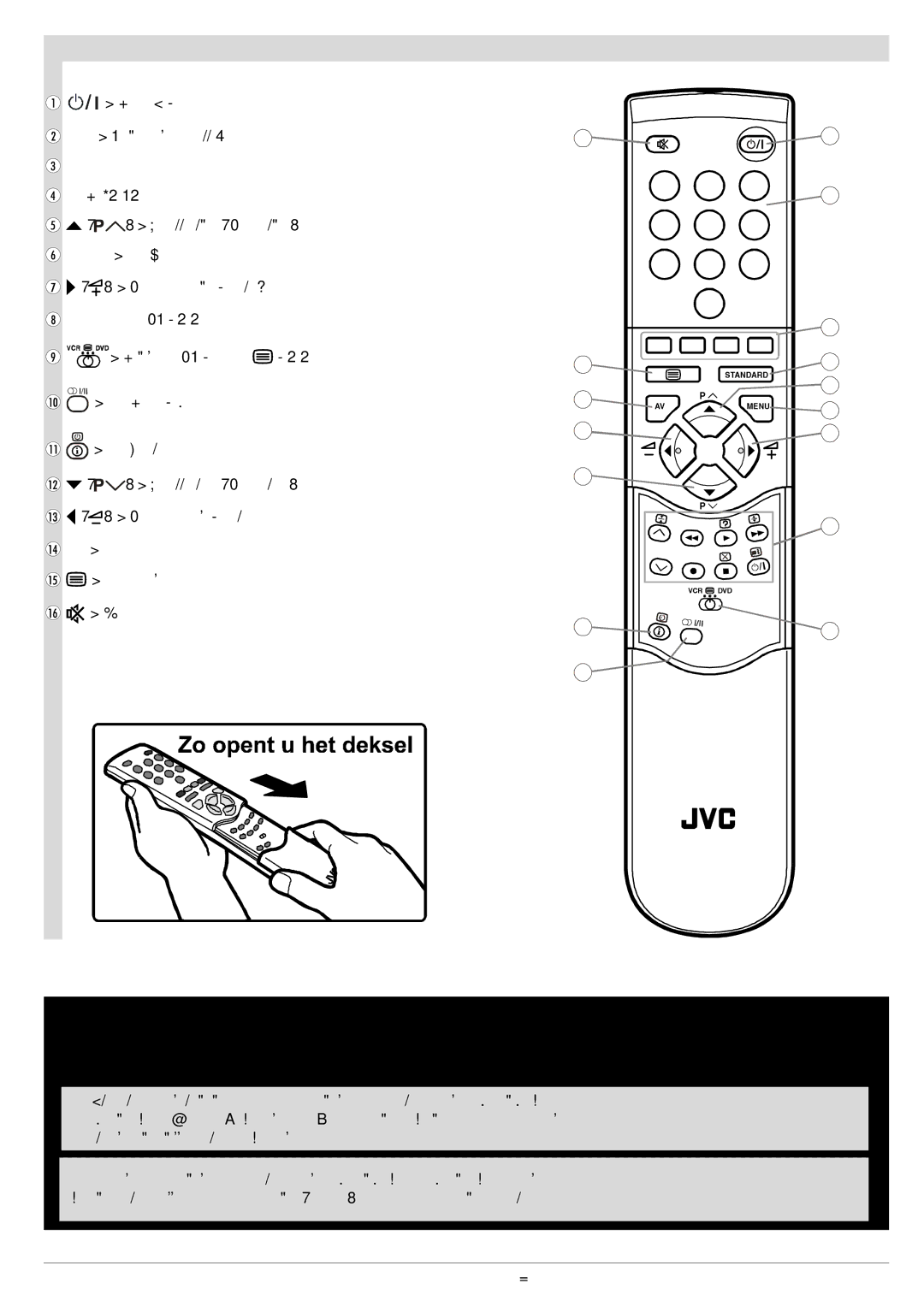 JVC AV29BF10EPS manual Afstandsbedieningstoetsen, Let Op, Mogelijke Elektrische Schokken 