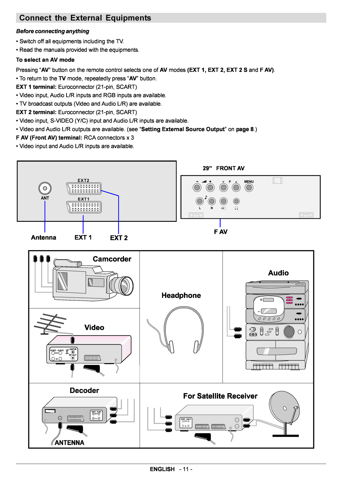 JVC AV29BF10EPS manual Connect the External Equipments, Before connecting anything 