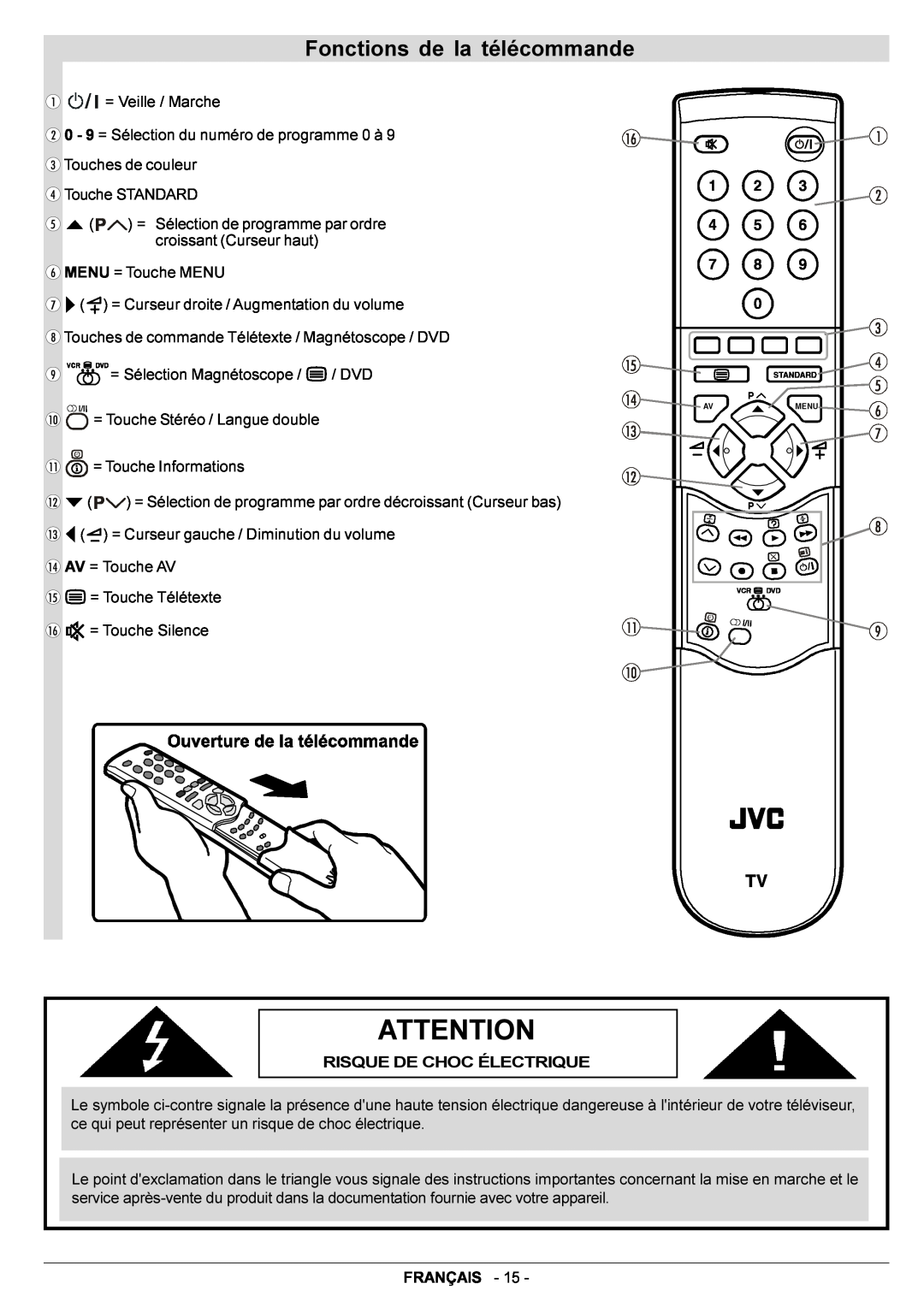 JVC AV29BF10EPS manual Fonctions de la télécommande 