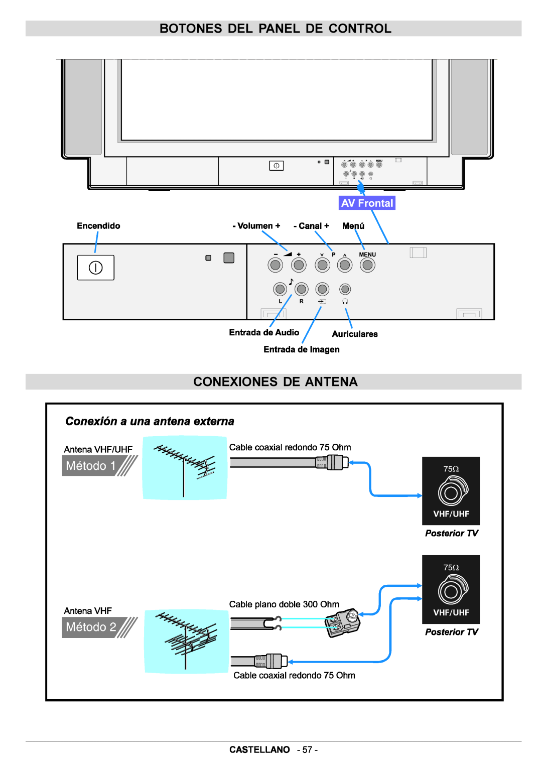 JVC AV29BF10EPS manual Botones Del Panel De Control Conexiones De Antena, Castellano 