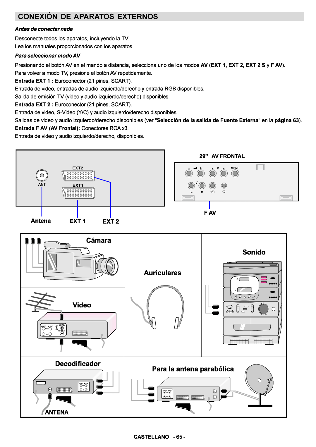 JVC AV29BF10EPS manual Conexión De Aparatos Externos, Antes de conectar nada, Para seleccionar modo AV 