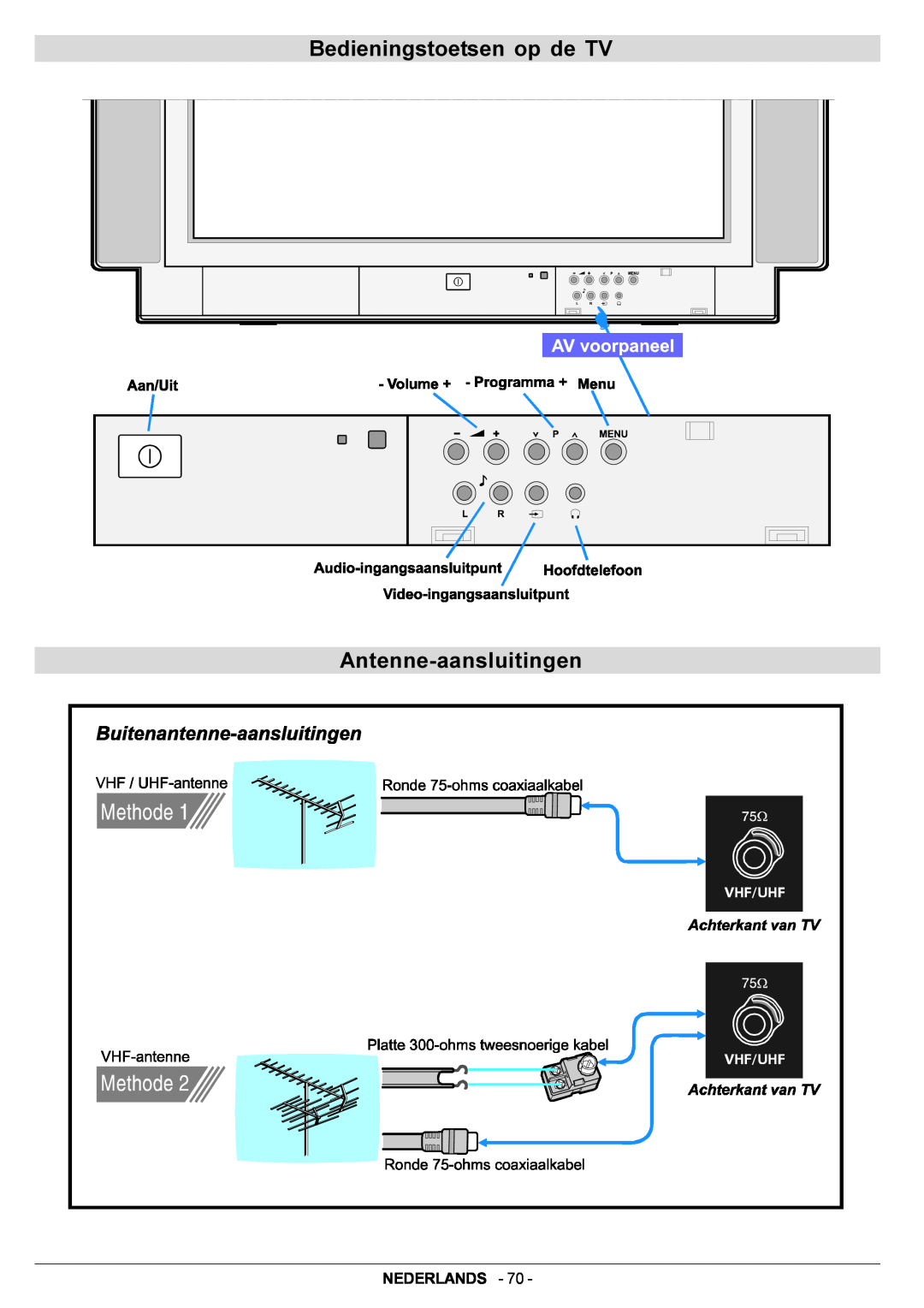 JVC AV29BF10EPS manual Bedieningstoetsen op de TV Antenne-aansluitingen, Nederlands 