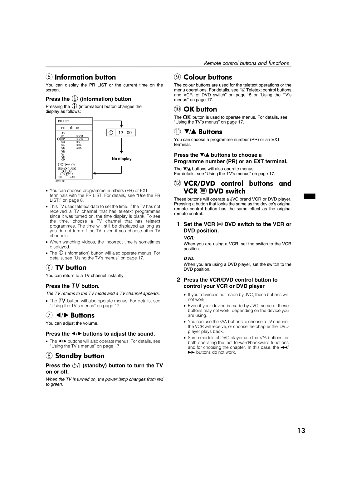 JVC AV32P10EK, AV32L5EK, AV32P10EI, AV32L5EI Information button, Colour buttons, OK button, Buttons, TV button 