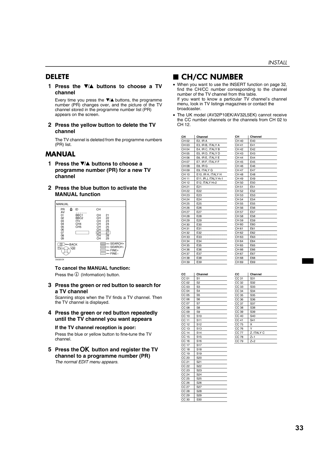 JVC AV32P10EK, AV32L5EK, AV32P10EI, AV32L5EI specifications CH/CC Number, Press the yellow button to delete the TV channel 