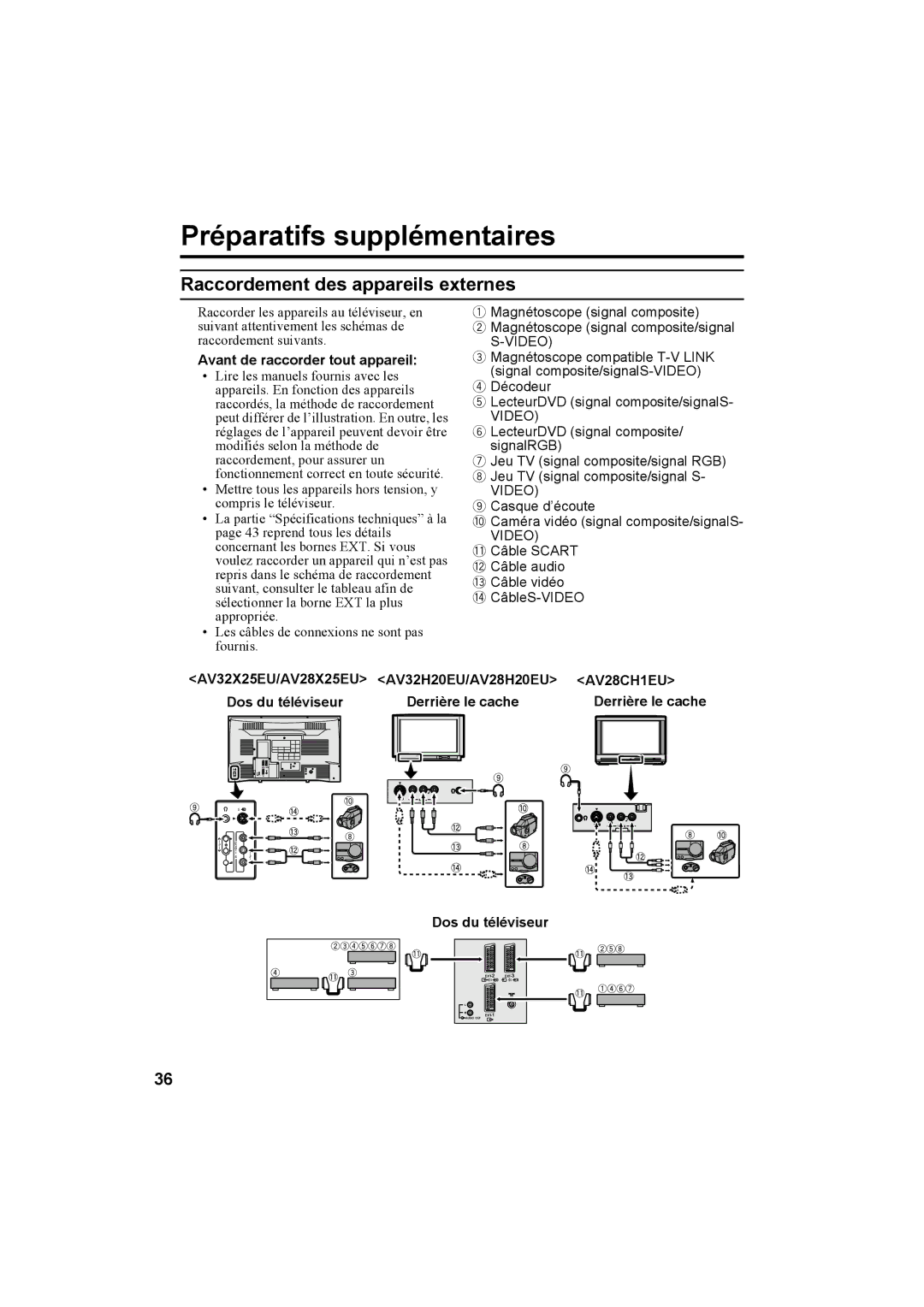 JVC AV28H20EU manual Préparatifs supplémentaires, Raccordement des appareils externes, Avant de raccorder tout appareil 