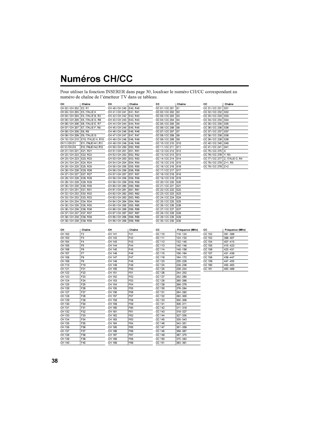 JVC AV32X25EU, AV28X25EU, AV28H20EU, AV32H20EU manual Numéros CH/CC, Chaîne 