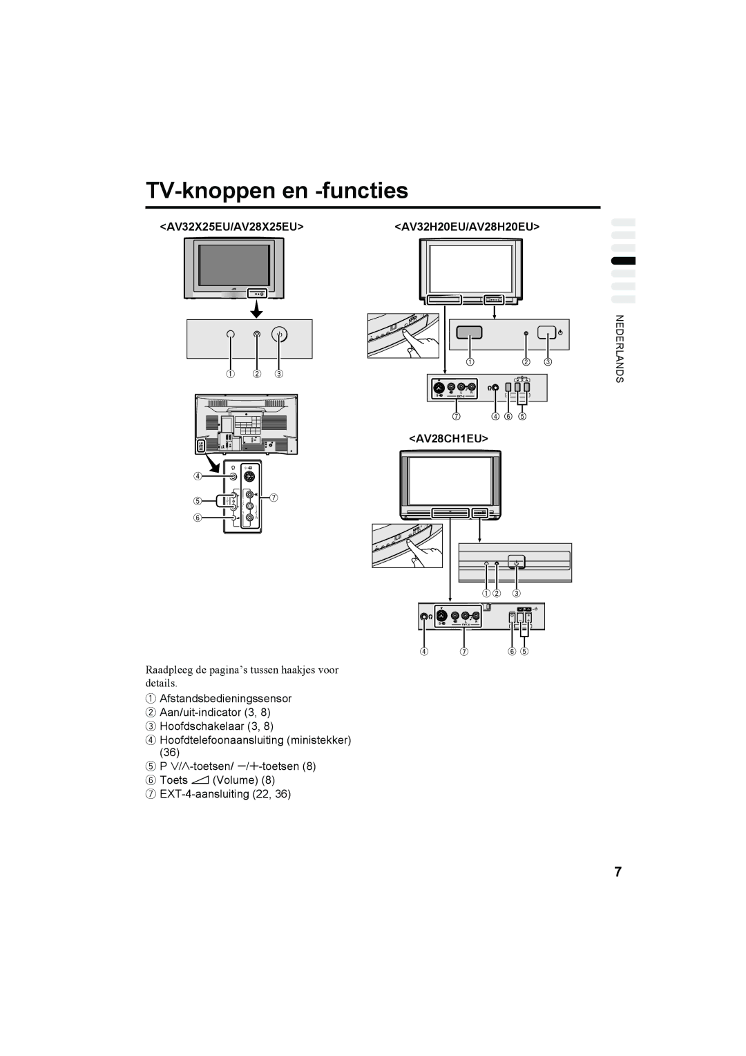 JVC AV32H20EU, AV32X25EU, AV28X25EU, AV28H20EU TV-knoppen en -functies, Raadpleeg de pagina’s tussen haakjes voor details 