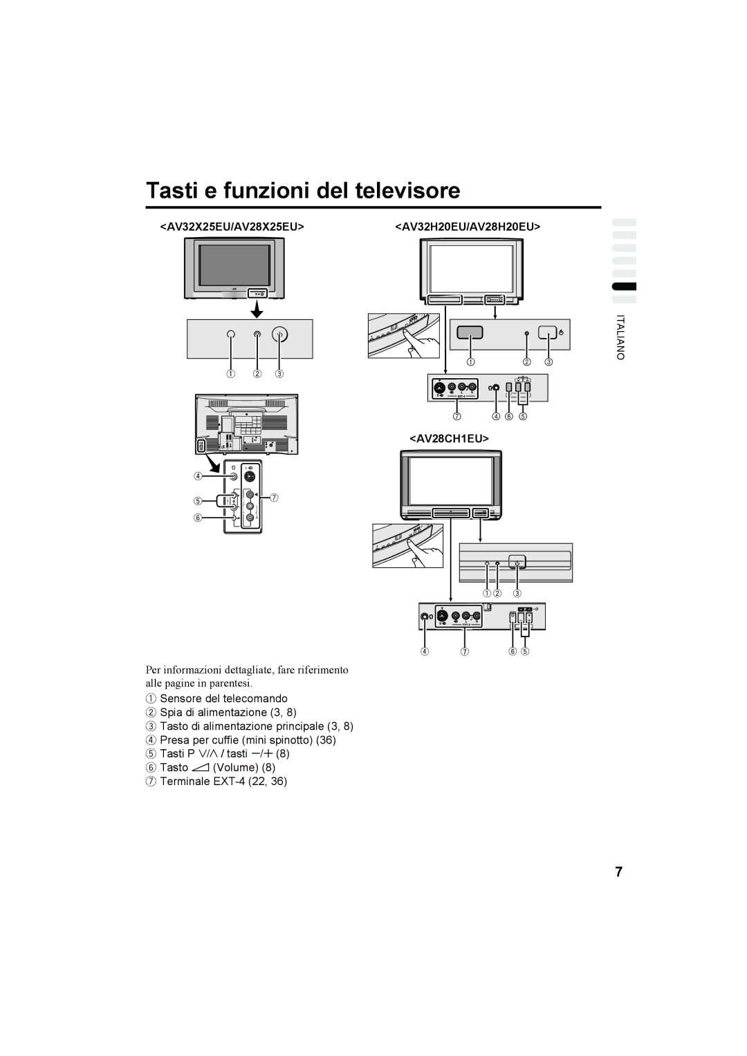 JVC manual Tasti e funzioni del televisore, AV32X25EU/AV28X25EUAV32H20EU/AV28H20EU 