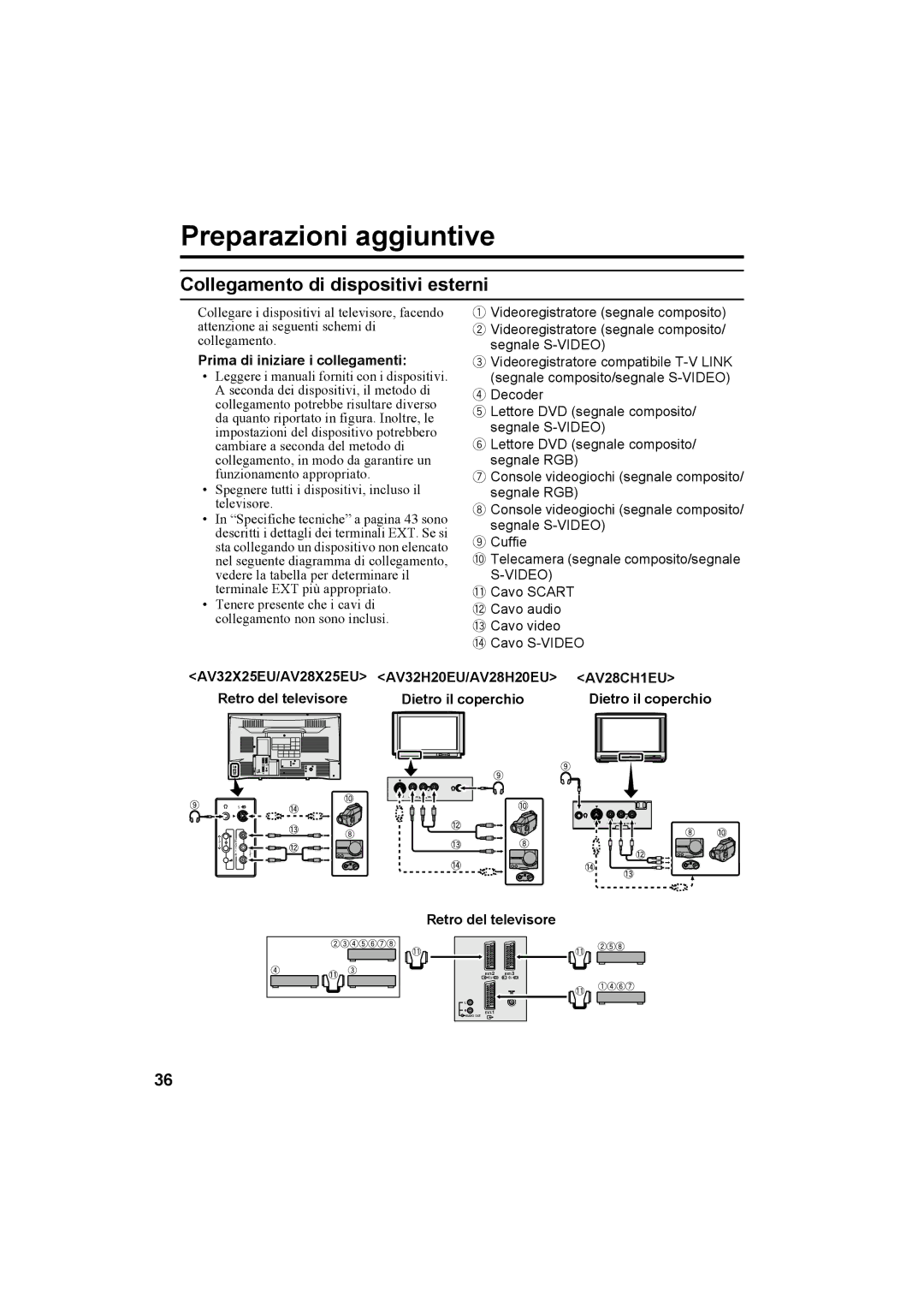 JVC AV32X25EU, AV28X25EU Preparazioni aggiuntive, Collegamento di dispositivi esterni, Prima di iniziare i collegamenti 