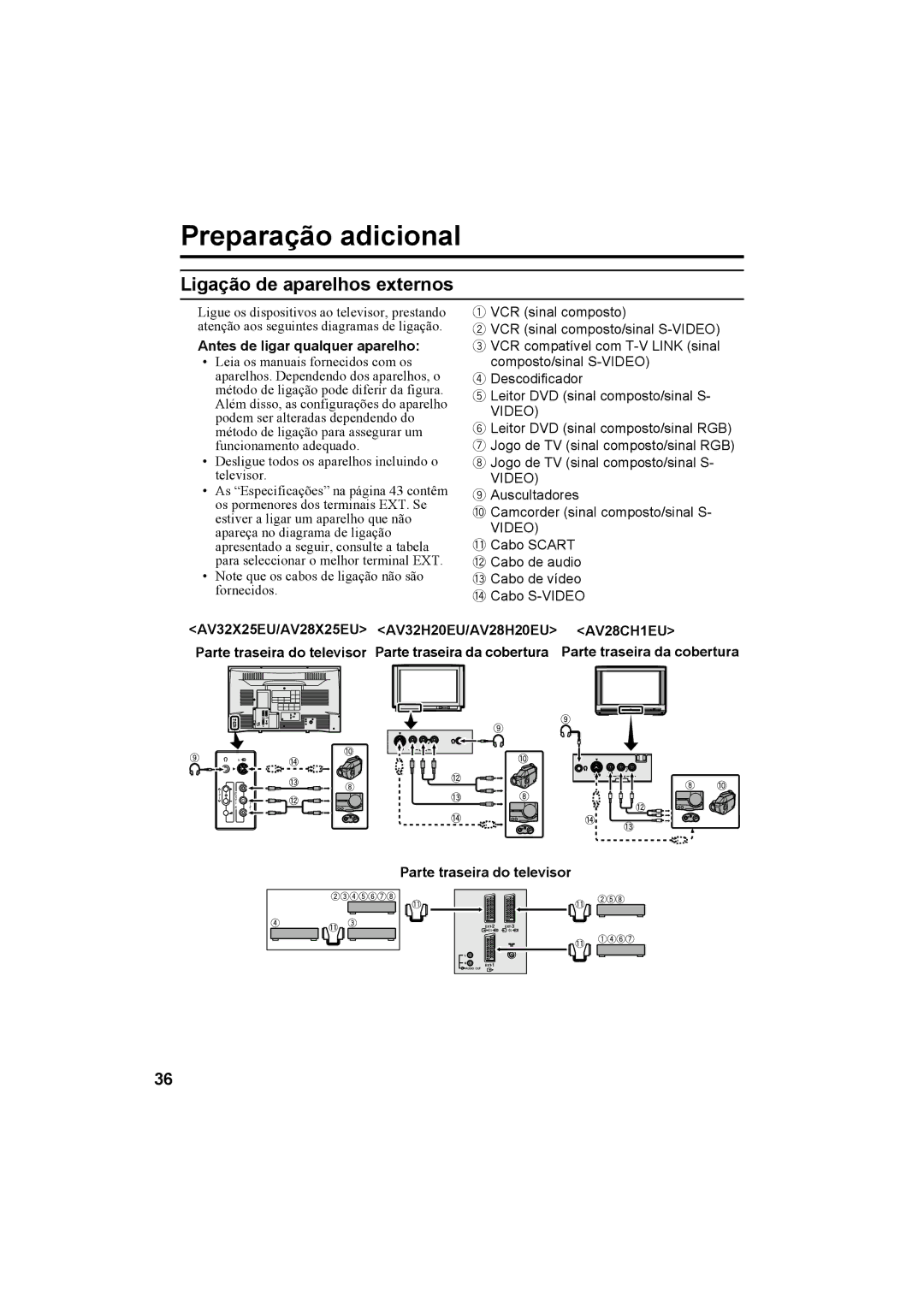 JVC AV28H20EU, AV32X25EU, AV28X25EU Preparação adicional, Ligação de aparelhos externos, Antes de ligar qualquer aparelho 