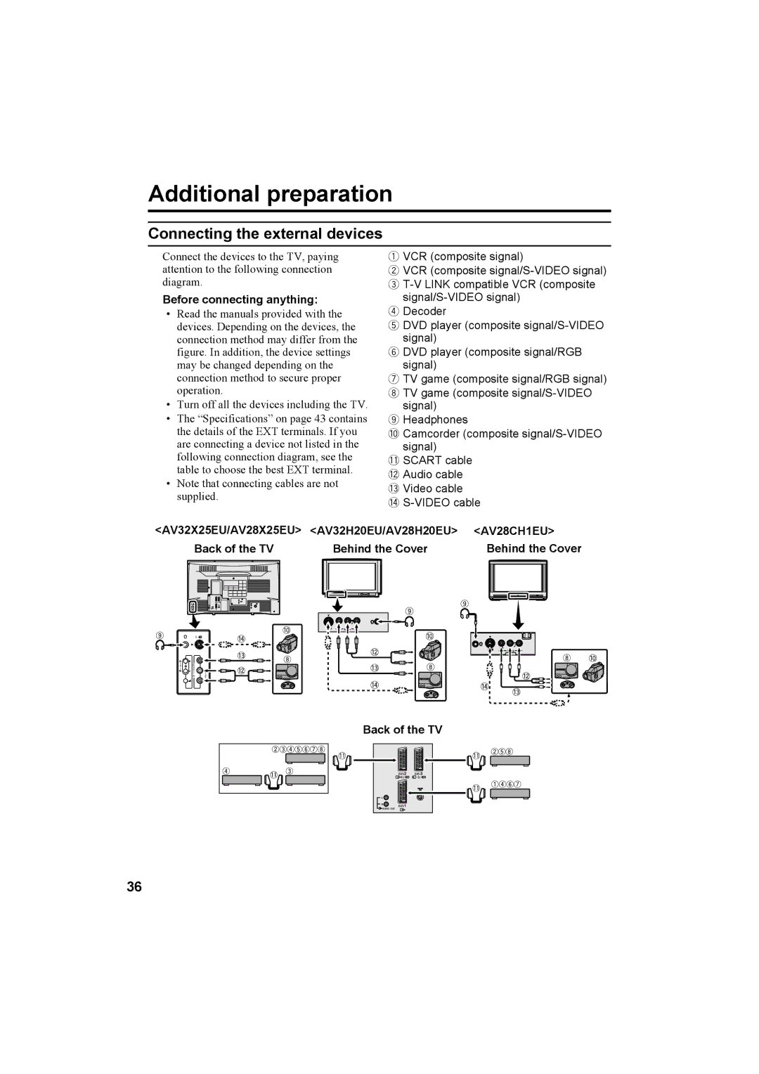 JVC AV28H20EU, AV32X25EU, AV28X25EU Additional preparation, Connecting the external devices, Before connecting anything 