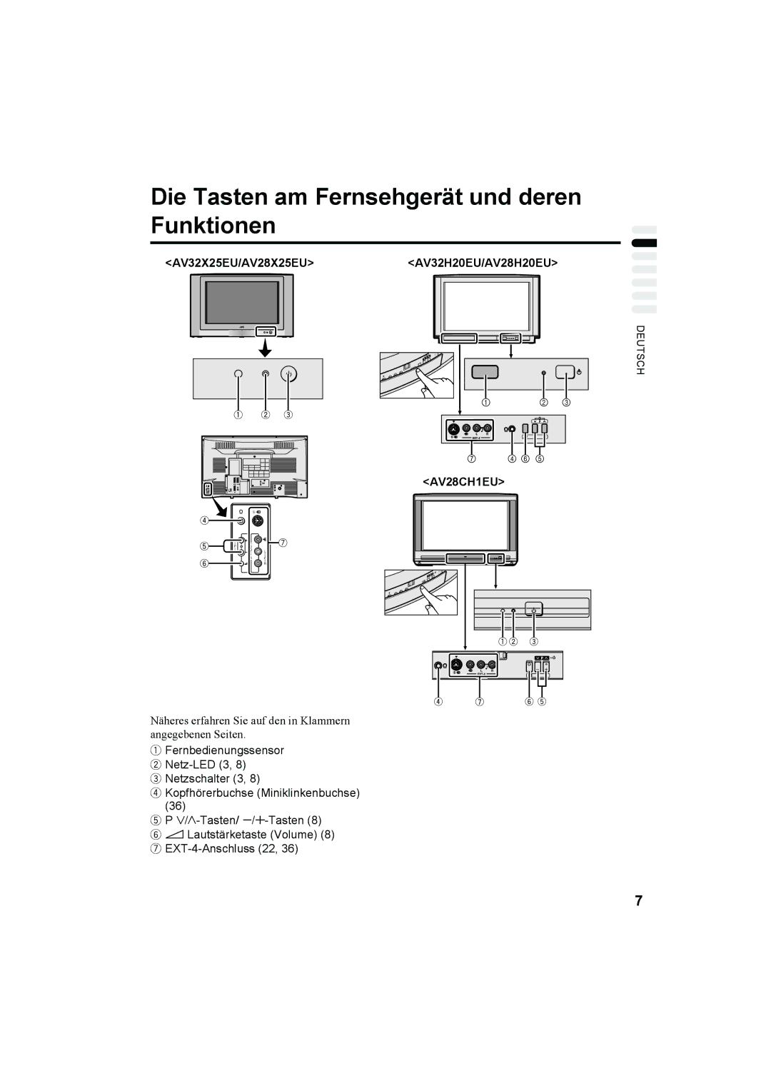 JVC AV32H20EU Die Tasten am Fernsehgerät und deren Funktionen, Näheres erfahren Sie auf den in Klammern angegebenen Seiten 