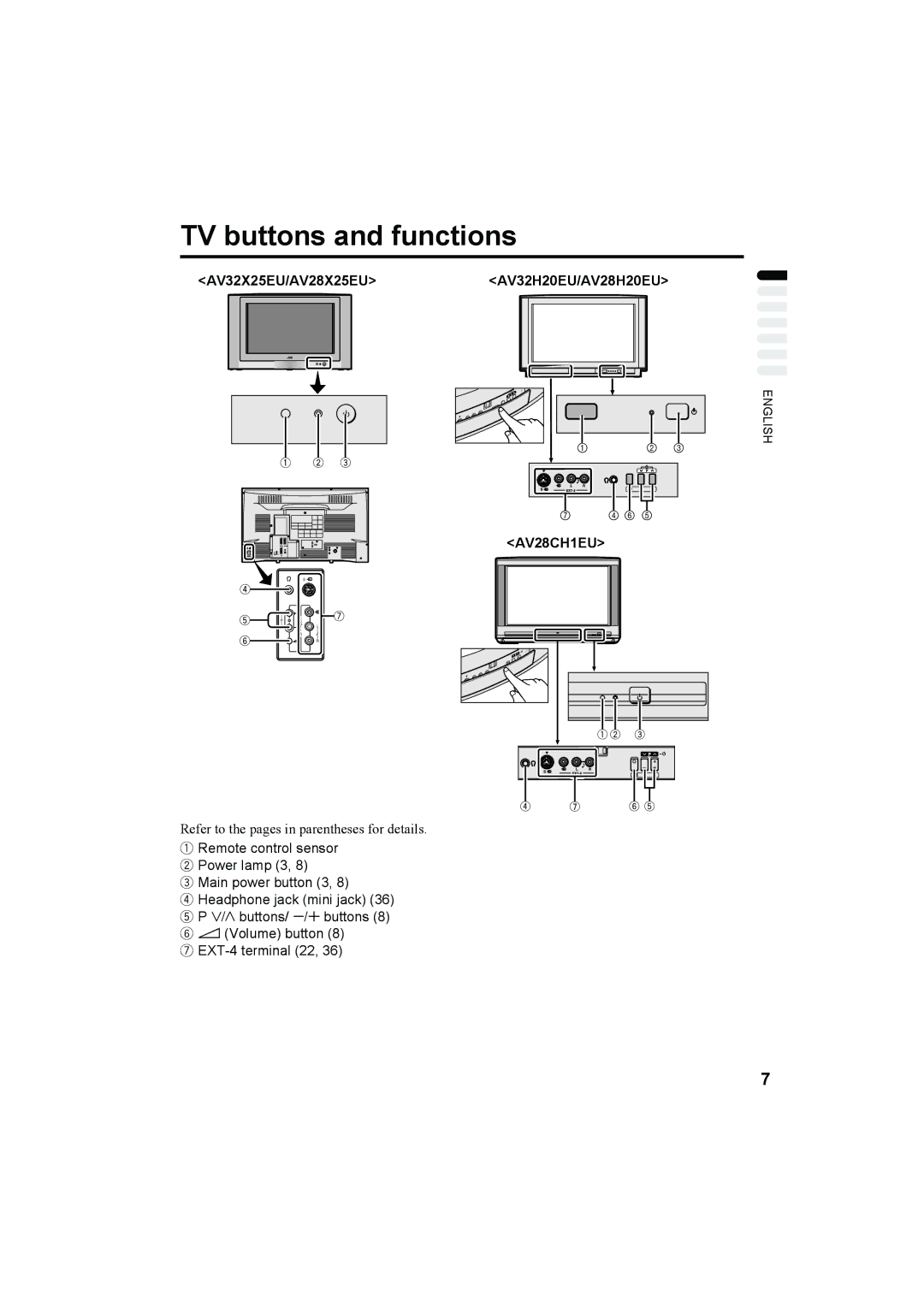 JVC TV buttons and functions, AV32X25EU/AV28X25EUAV32H20EU/AV28H20EU, Refer to the pages in parentheses for details 