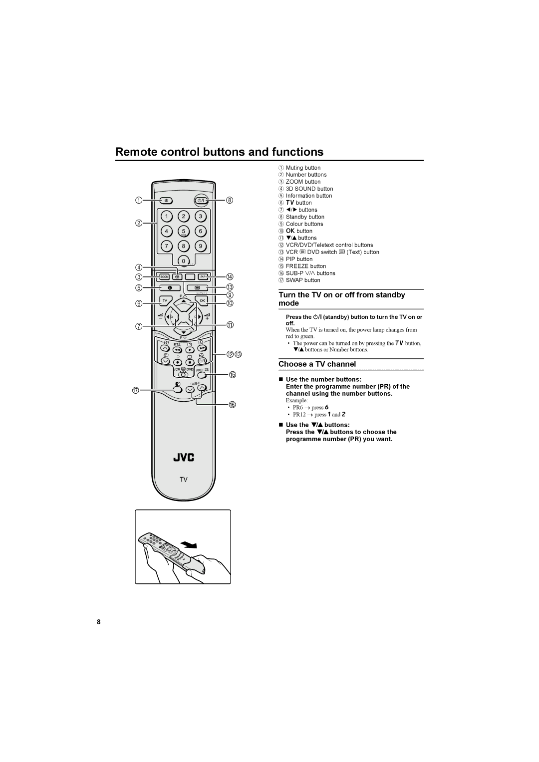 JVC AV42PD20ES manual Remote control buttons and functions, Turn the TV on or off from standby mode 